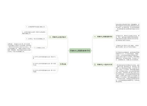 民事诉讼需要请律师吗