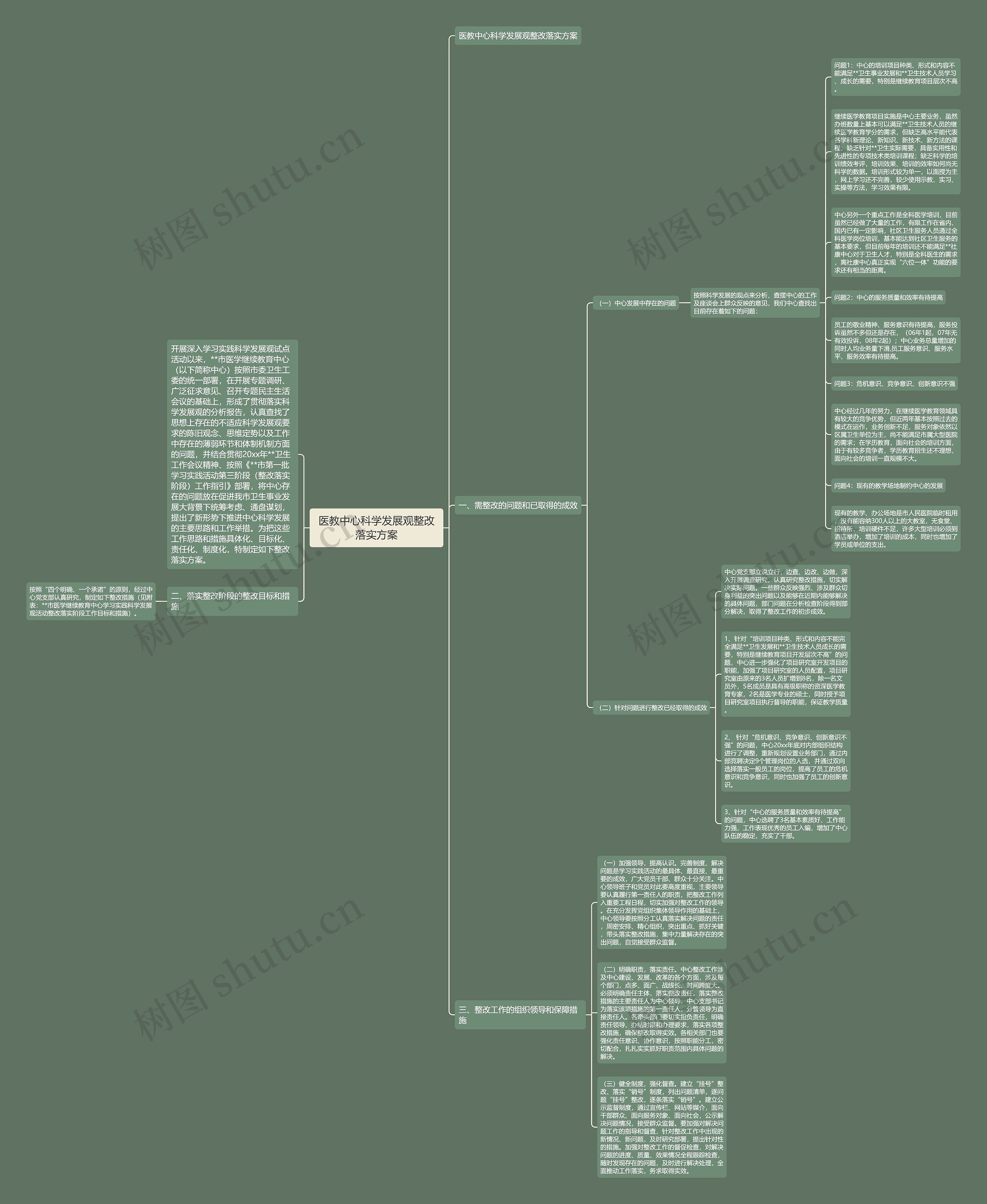 医教中心科学发展观整改落实方案思维导图