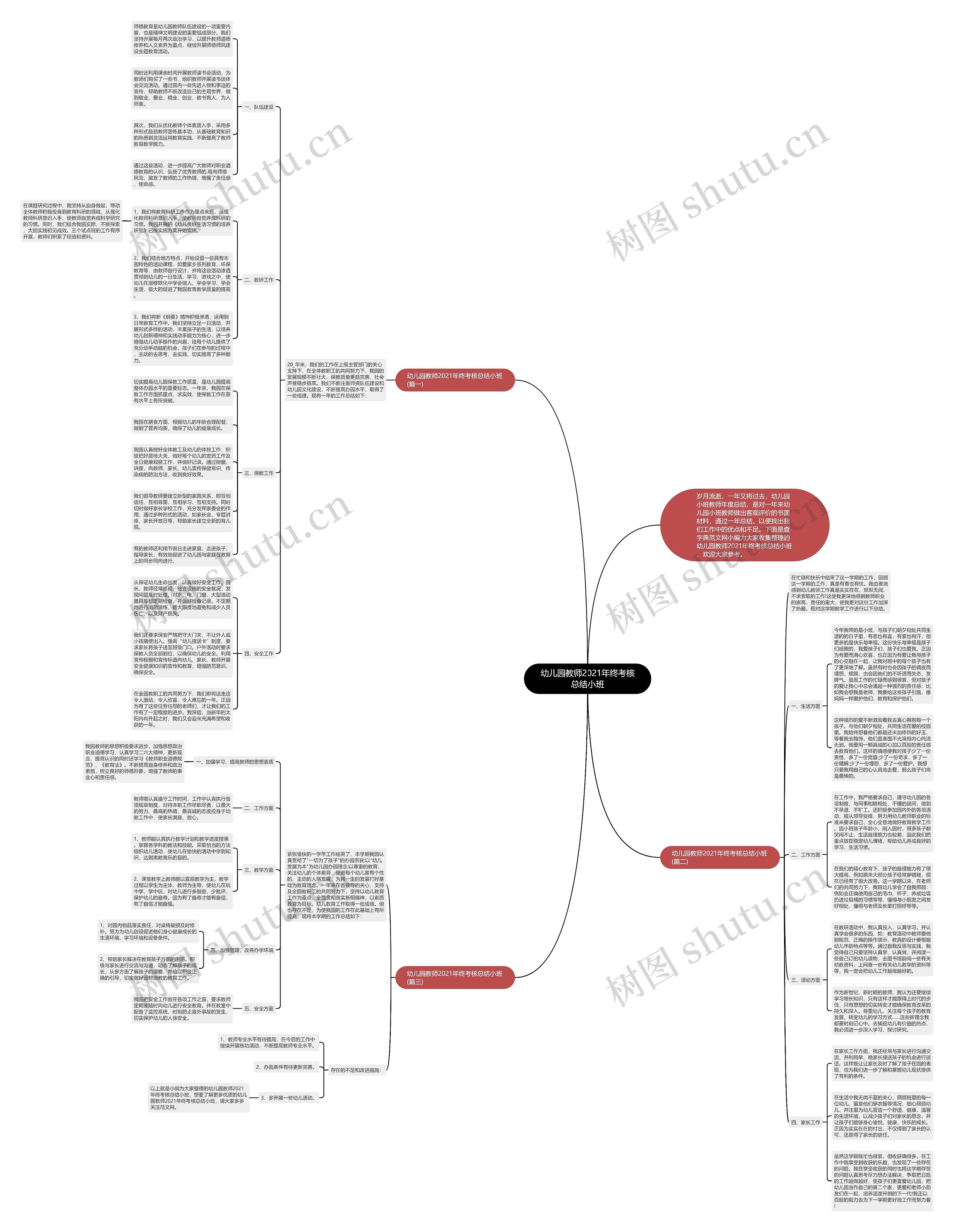 幼儿园教师2021年终考核总结小班思维导图