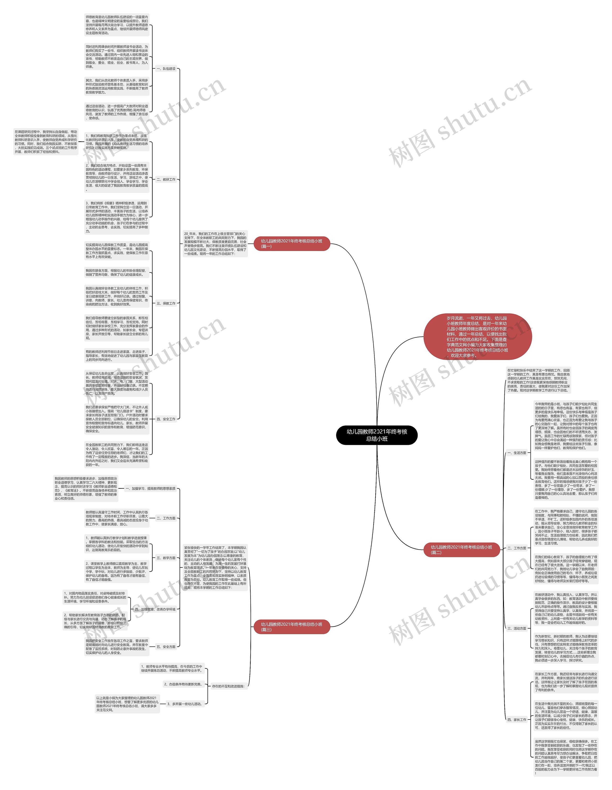 幼儿园教师2021年终考核总结小班 幼儿园教师2021年终考核总结小班