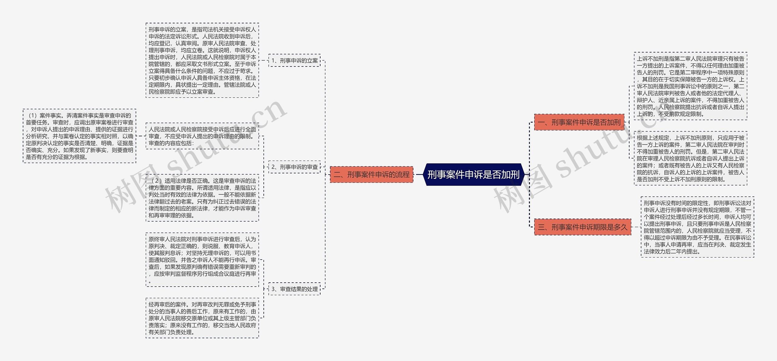 刑事案件申诉是否加刑 刑事案件申诉是否加刑