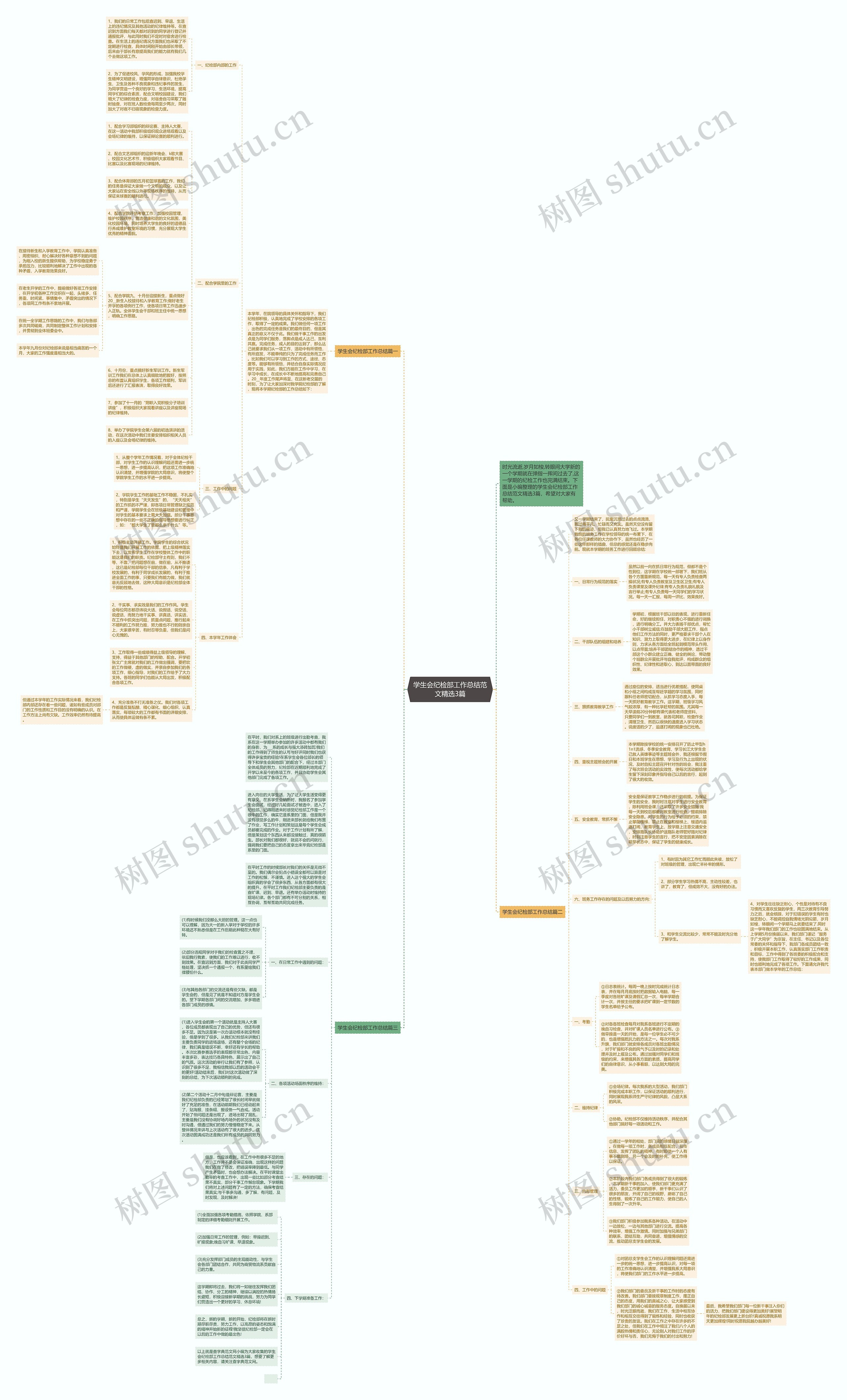 学生会纪检部工作总结范文精选3篇思维导图