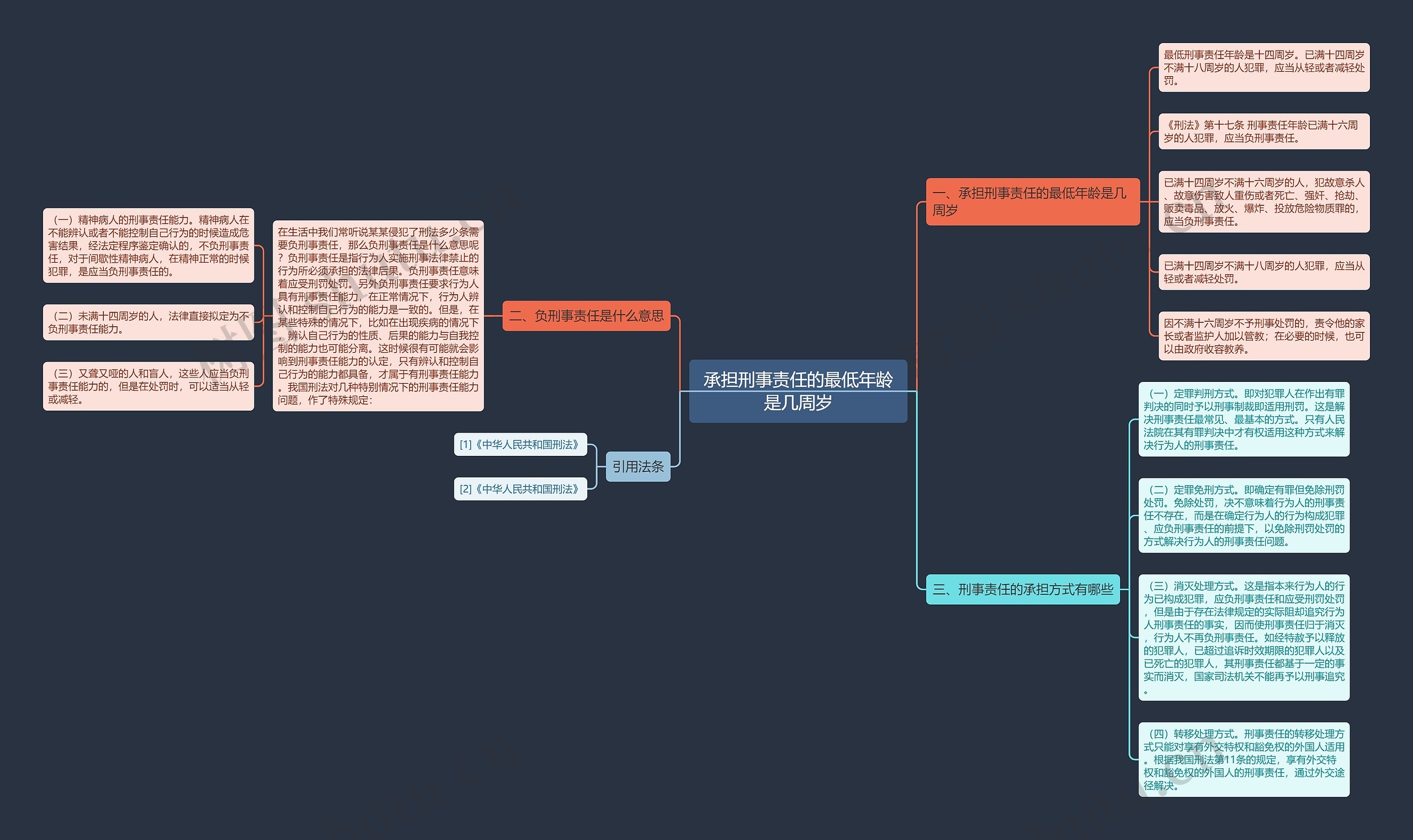 承担刑事责任的最低年龄是几周岁思维导图
