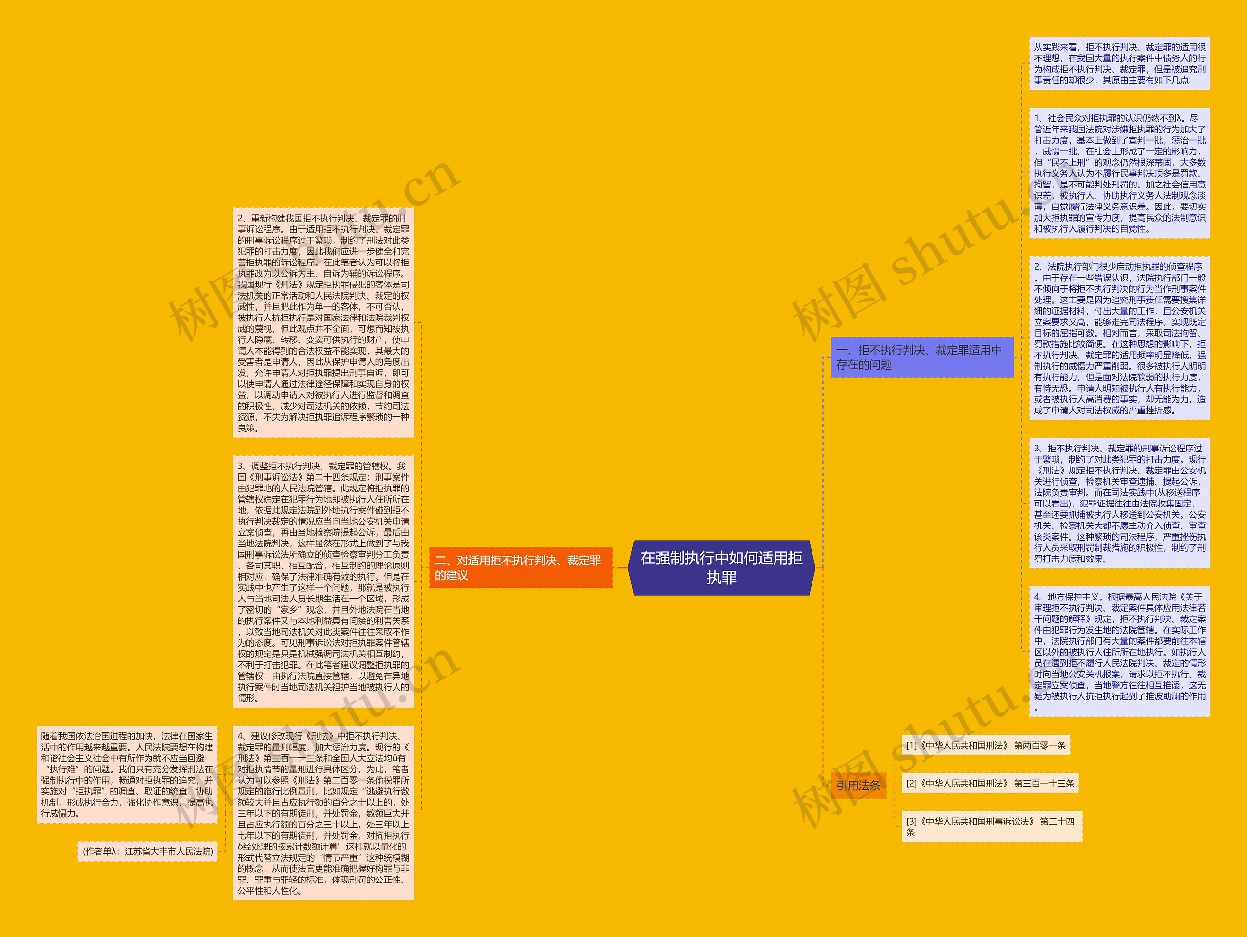 在强制执行中如何适用拒执罪思维导图