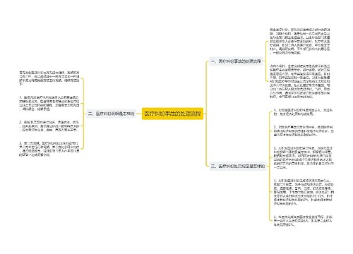 医疗纠纷事故的处理流程