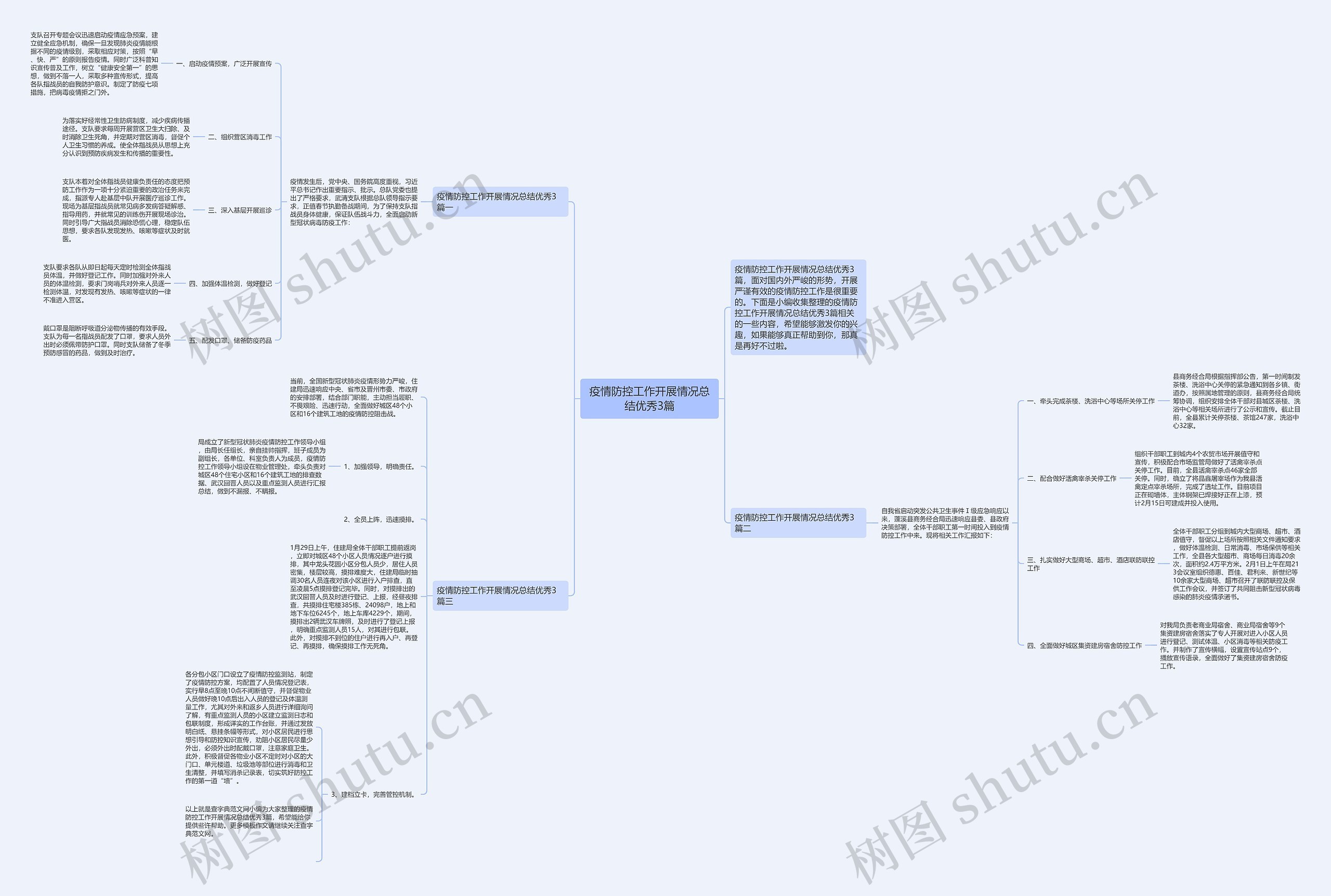 疫情防控工作开展情况总结优秀3篇思维导图