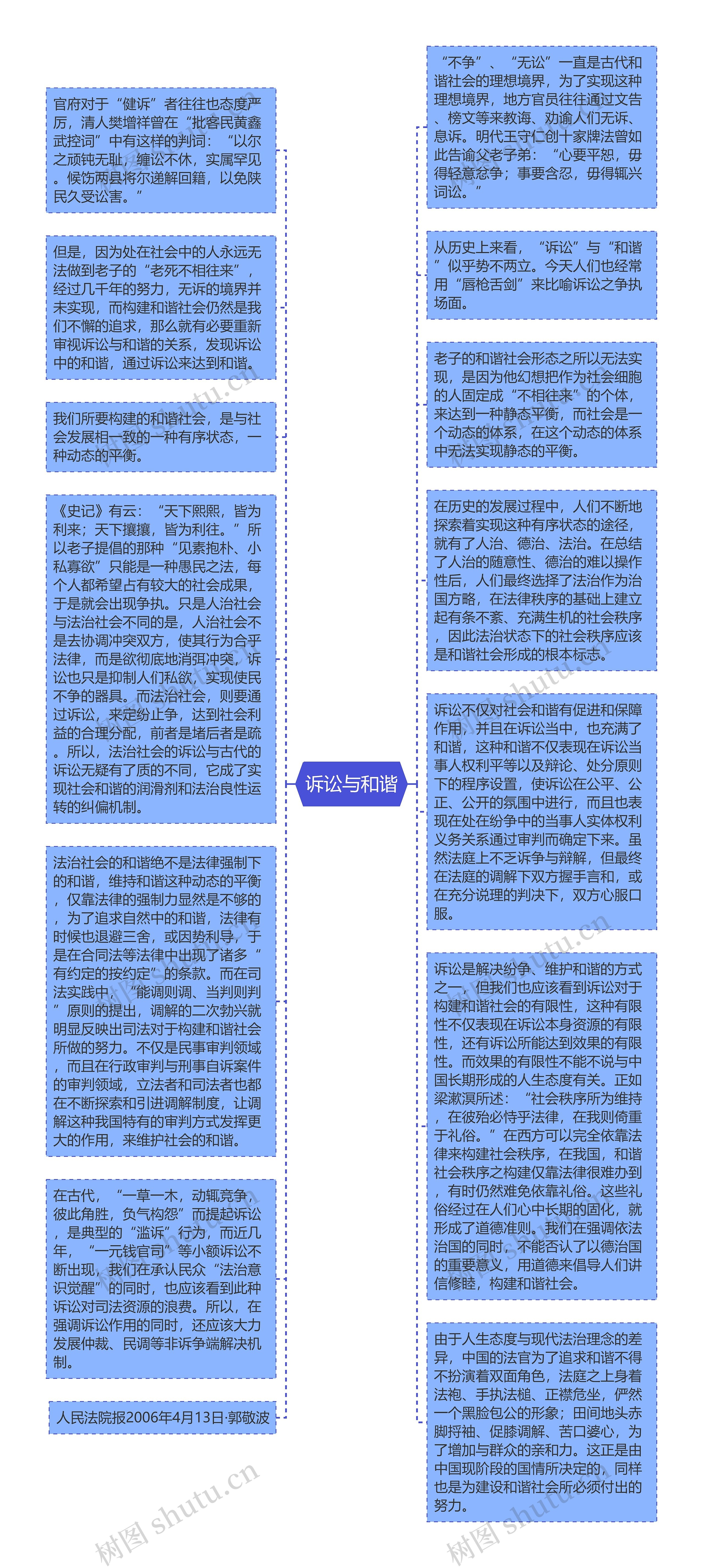 诉讼与和谐