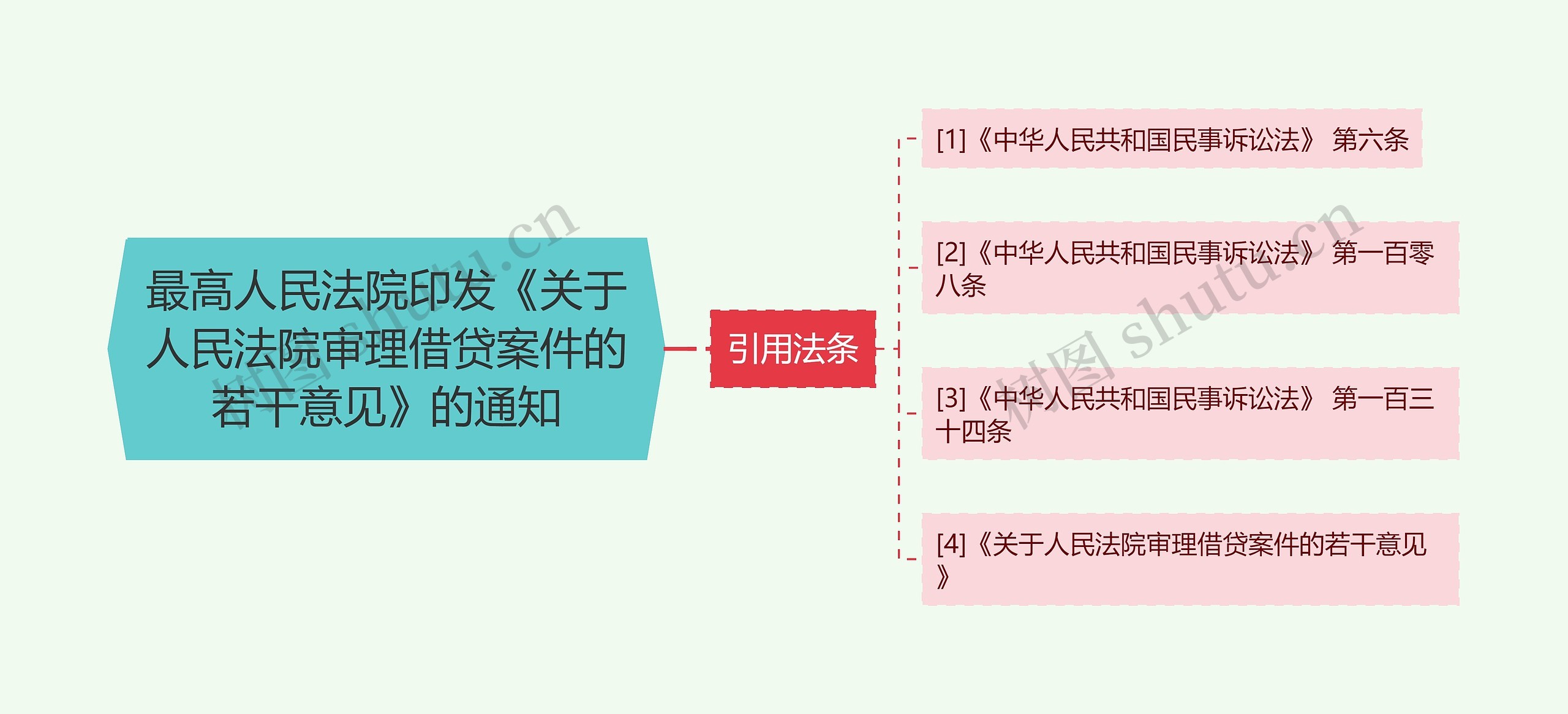 最高人民法院印发《关于人民法院审理借贷案件的若干意见》的通知 最高人民法院印发《关于人民法院审理借贷案件的若干意见》的通知
