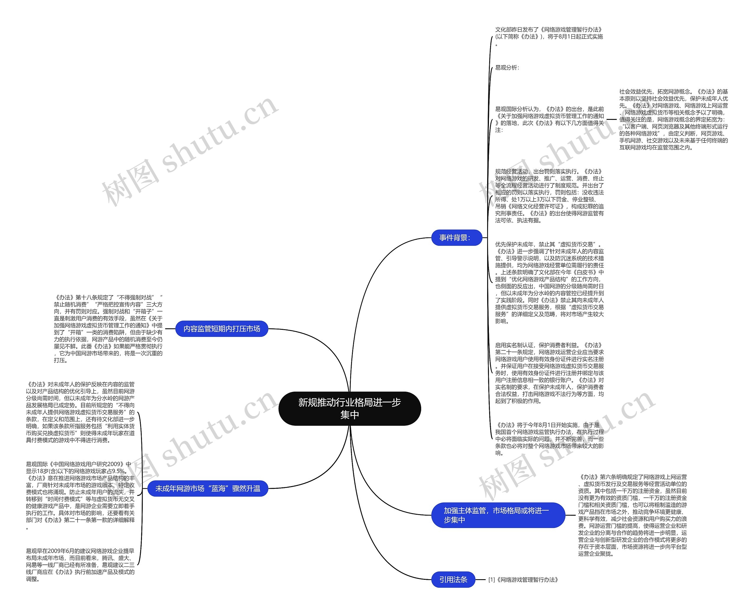 新规推动行业格局进一步集中思维导图