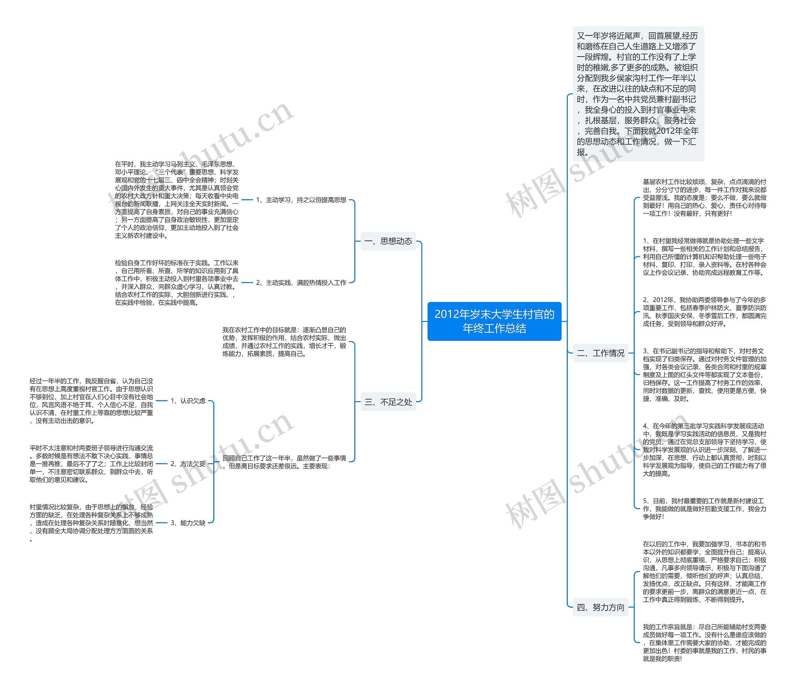2012年岁末大学生村官的年终工作总结思维导图