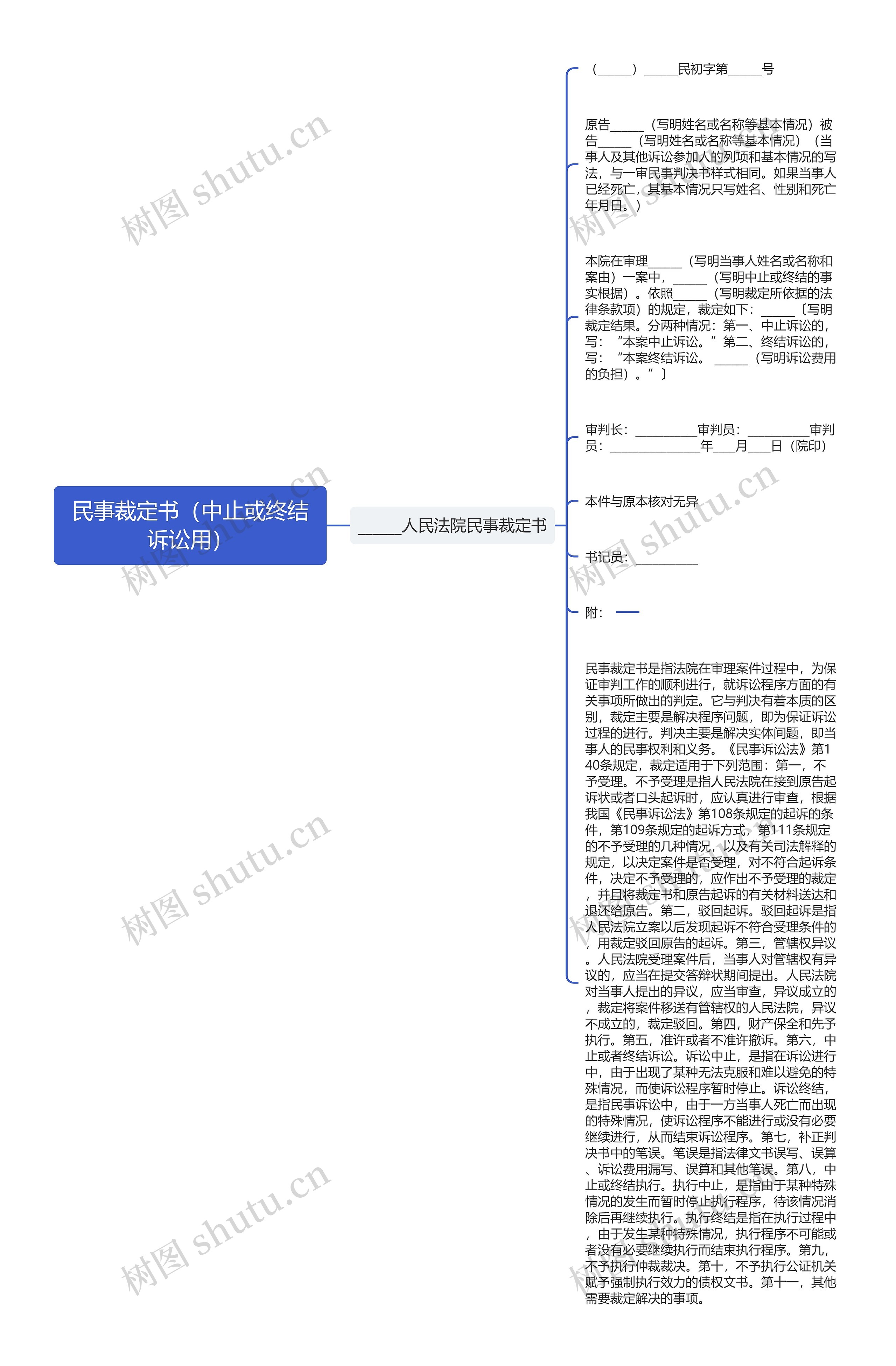 民事裁定书（中止或终结诉讼用）思维导图