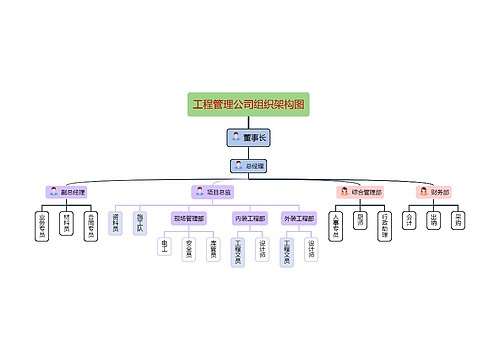 工程管理公司组织架构图