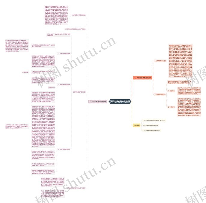 浅谈对共有财产的执行思维导图_编号p9136388-TreeMind树图
