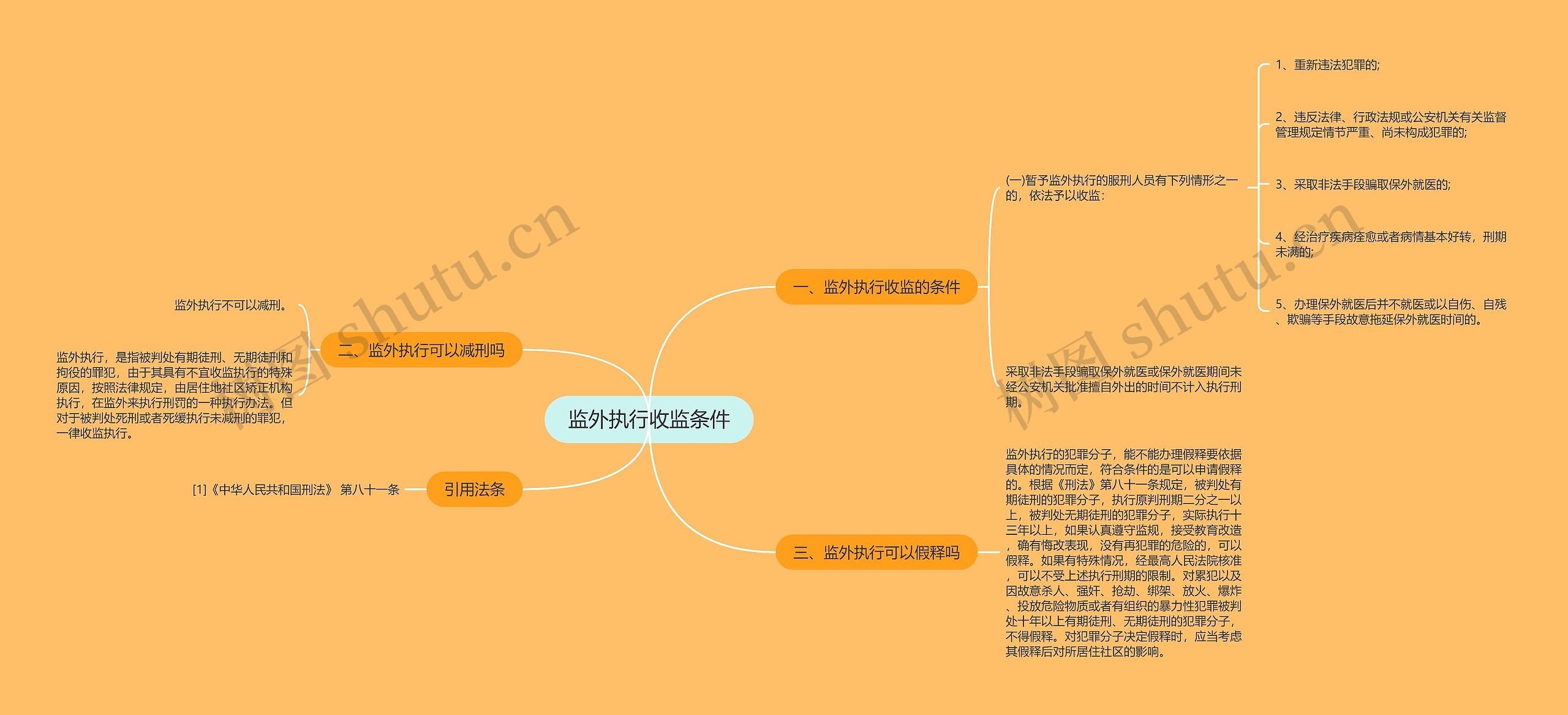 监外执行收监条件思维导图