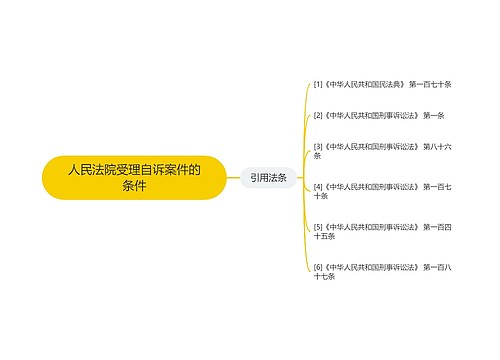 人民法院受理自诉案件的条件