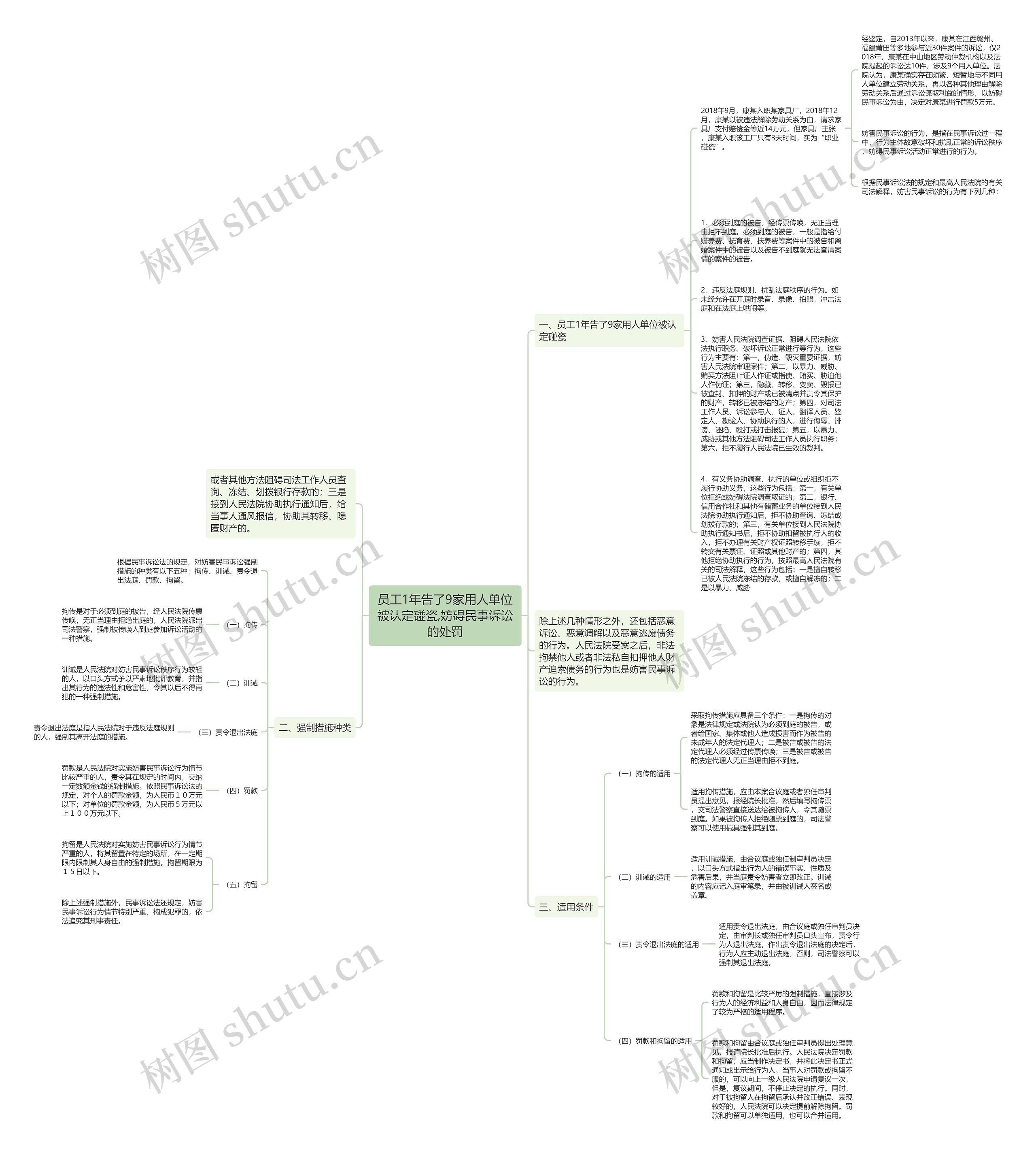员工1年告了9家用人单位被认定碰瓷,妨碍民事诉讼的处罚 员工1年告了9家用人单位被认定碰瓷,妨碍民事诉讼的处罚