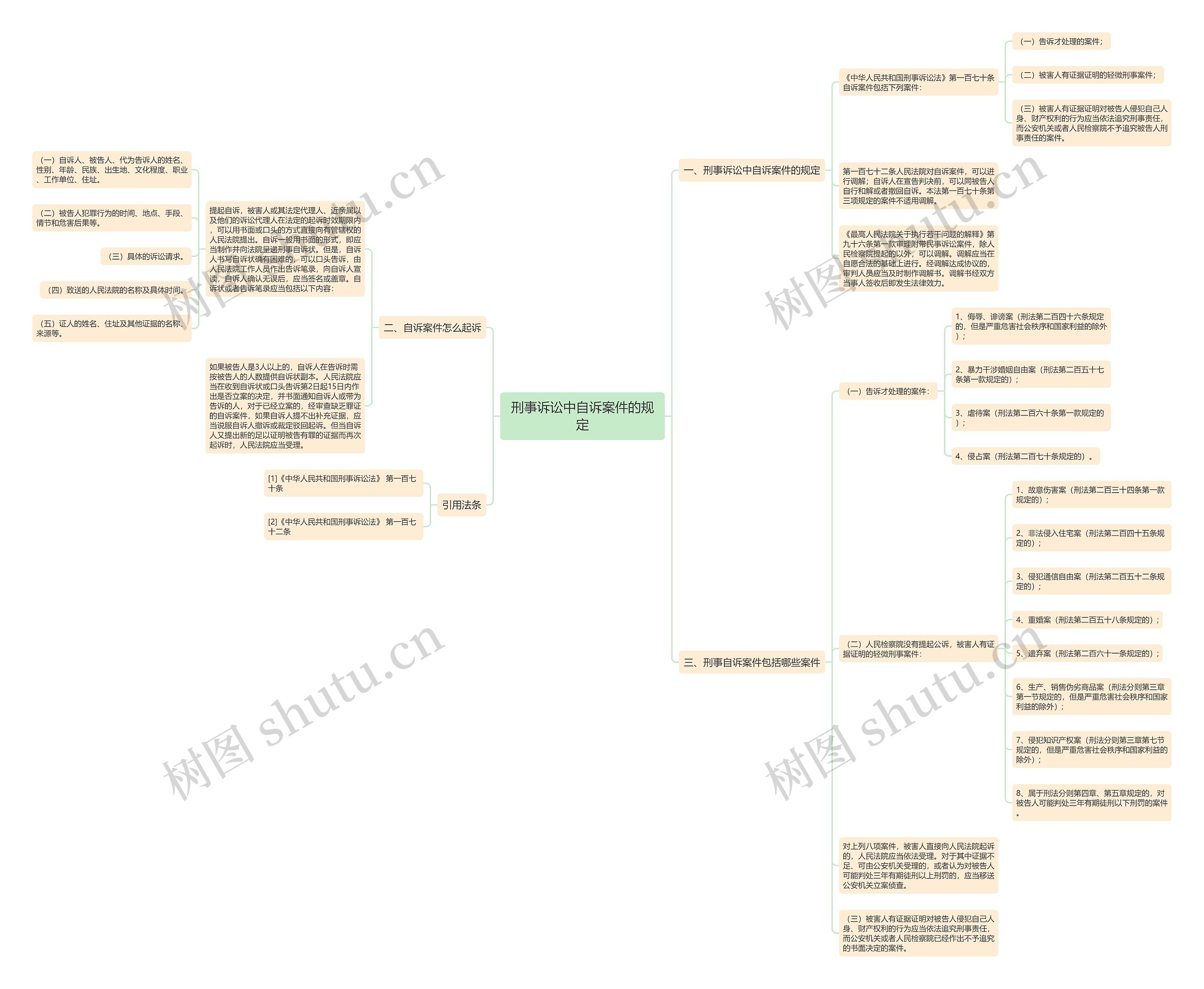 刑事诉讼中自诉案件的规定 刑事诉讼中自诉案件的规定
