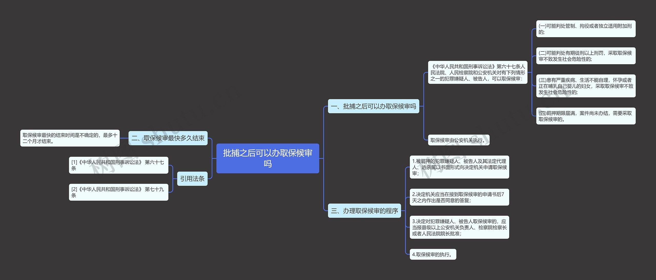 批捕之后可以办取保候审吗思维导图