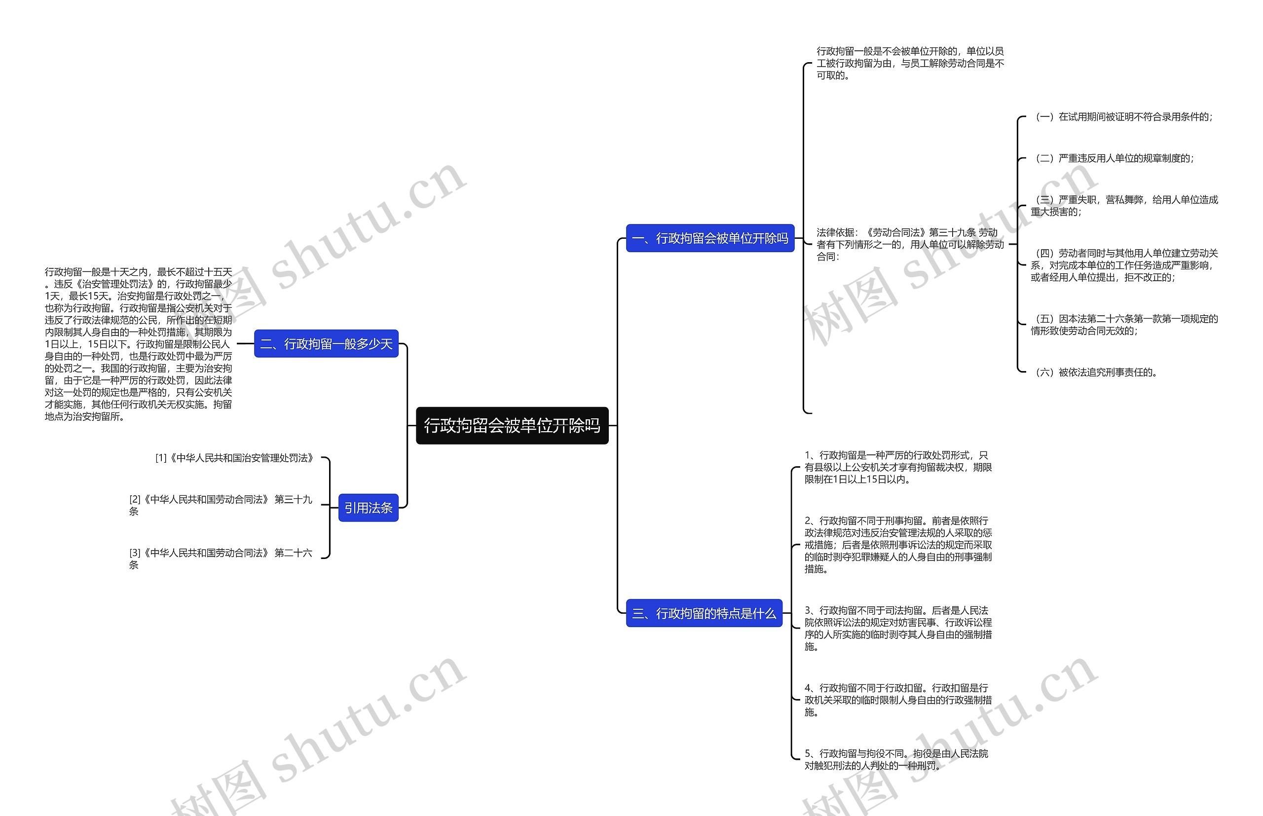 行政拘留会被单位开除吗思维导图