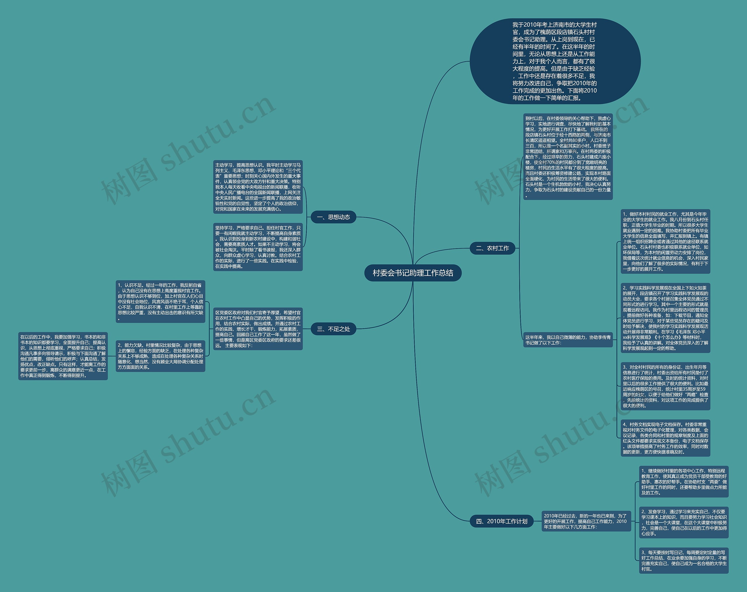 村委会书记助理工作总结思维导图
