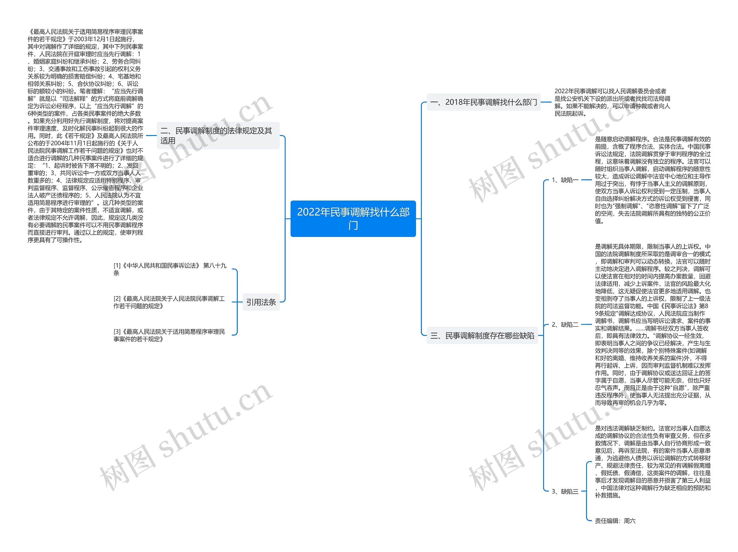 2022年民事调解找什么部门思维导图