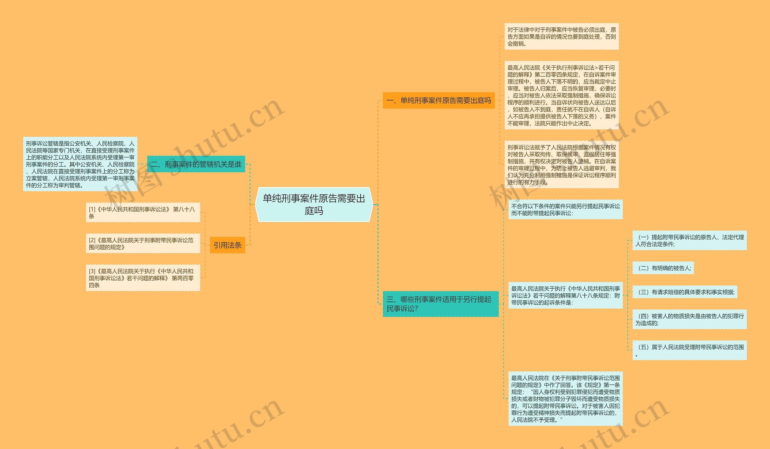 单纯刑事案件原告需要出庭吗