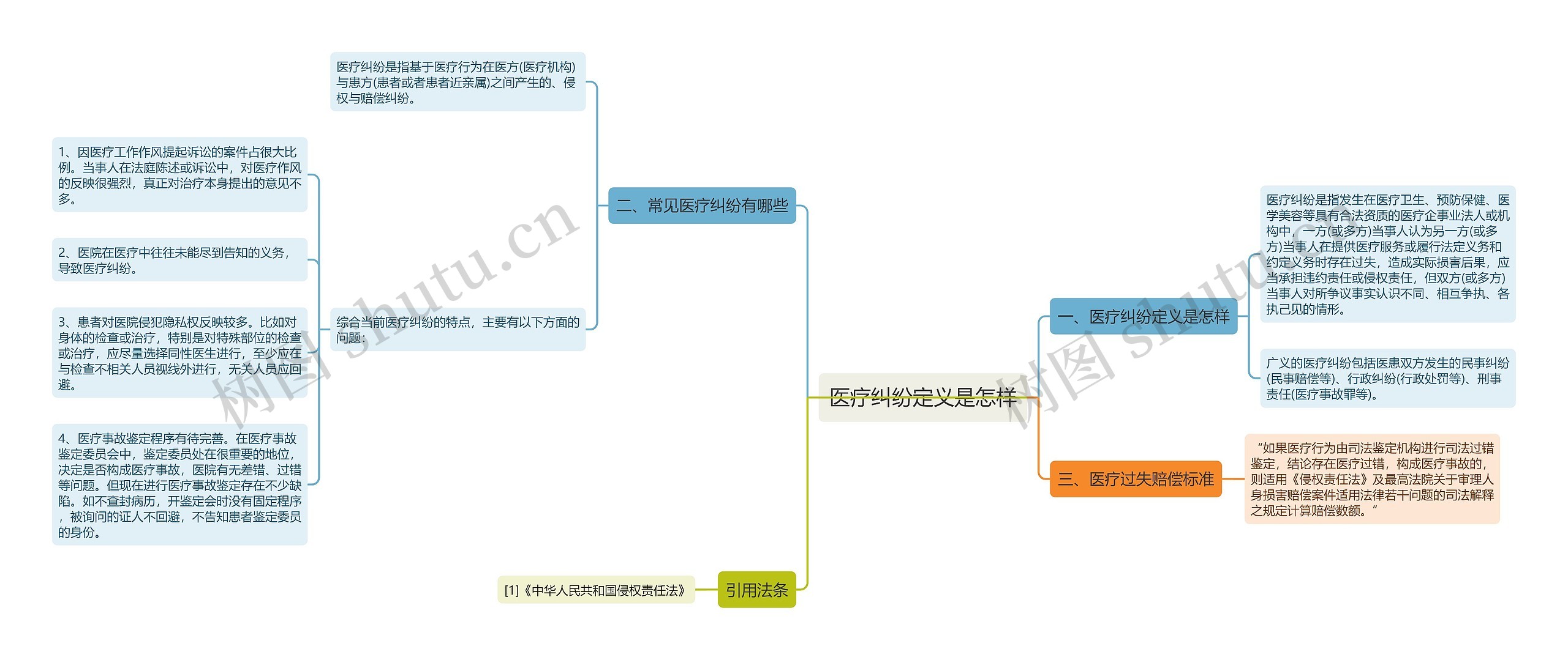 医疗纠纷定义是怎样