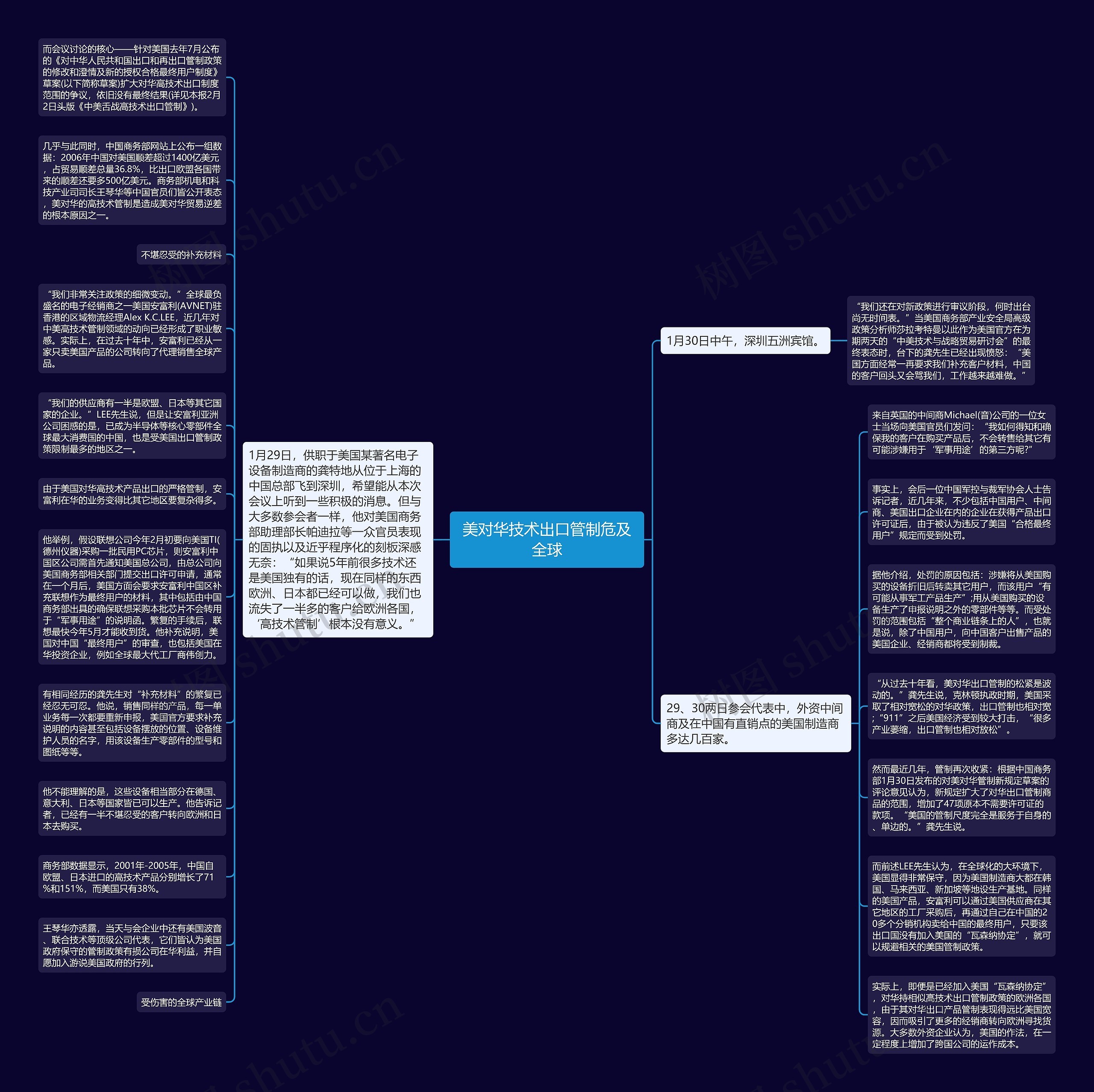 美对华技术出口管制危及全球思维导图
