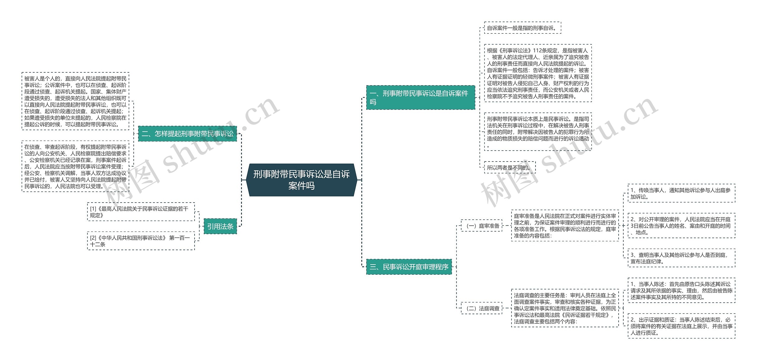 刑事附带民事诉讼是自诉案件吗