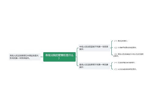 各级法院的管辖权是什么？