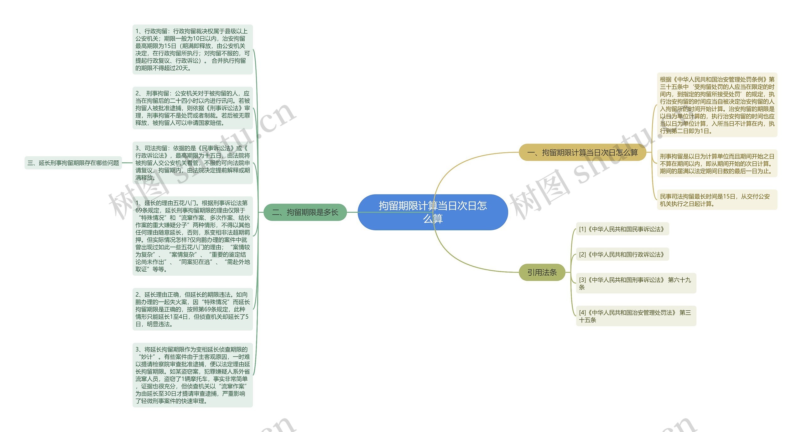 拘留期限计算当日次日怎么算