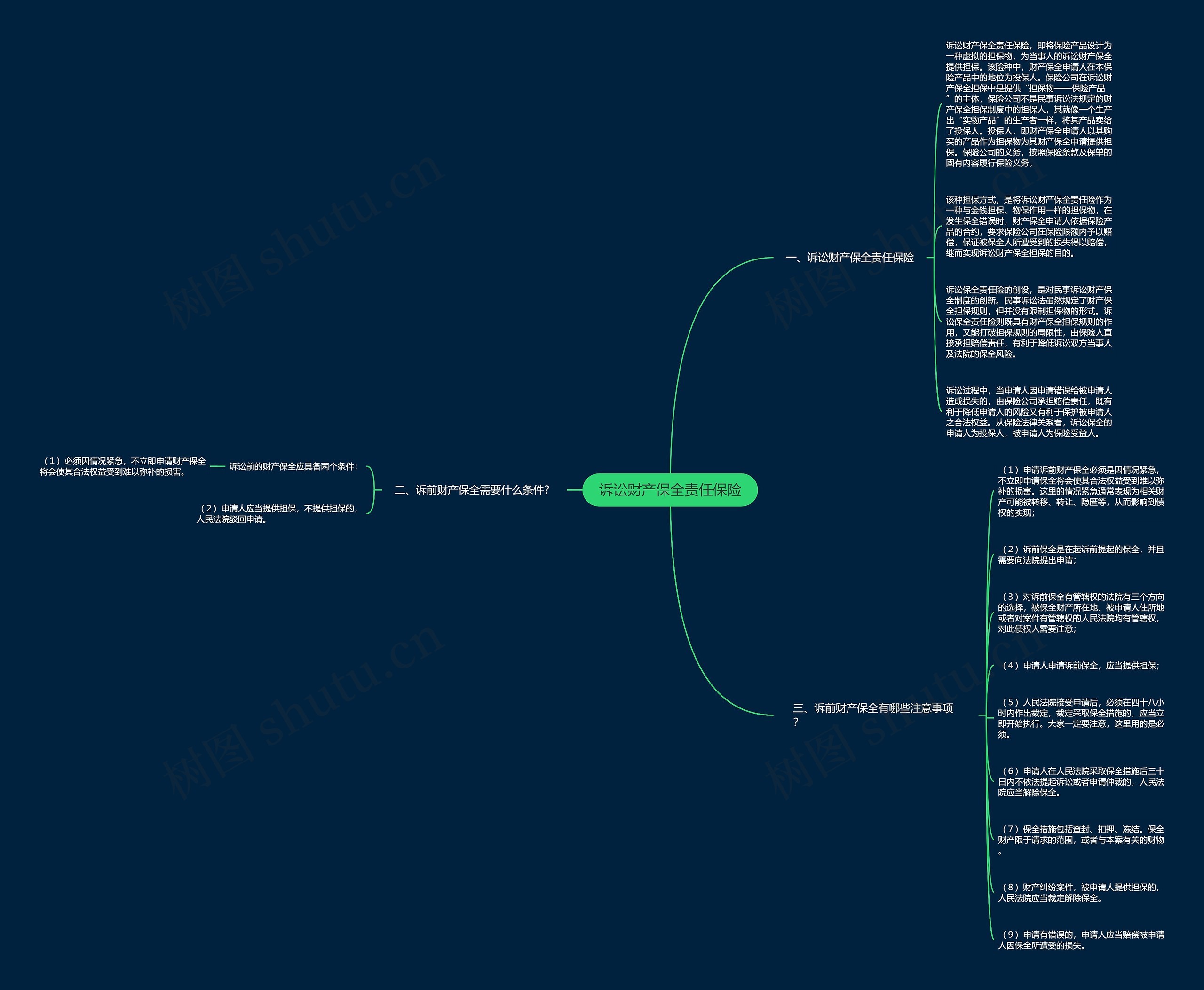 诉讼财产保全责任保险 诉讼财产保全责任保险