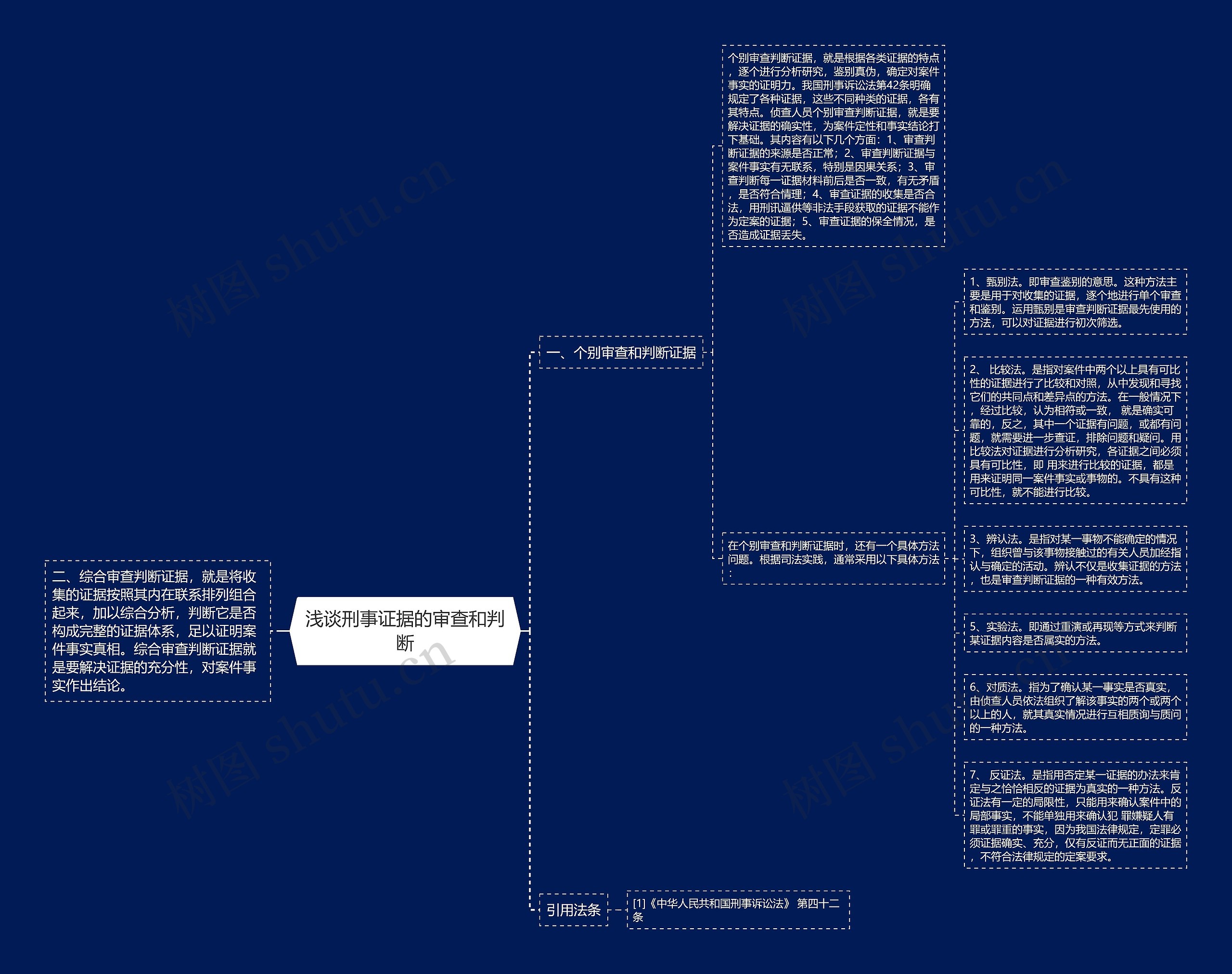 浅谈刑事证据的审查和判断 浅谈刑事证据的审查和判断