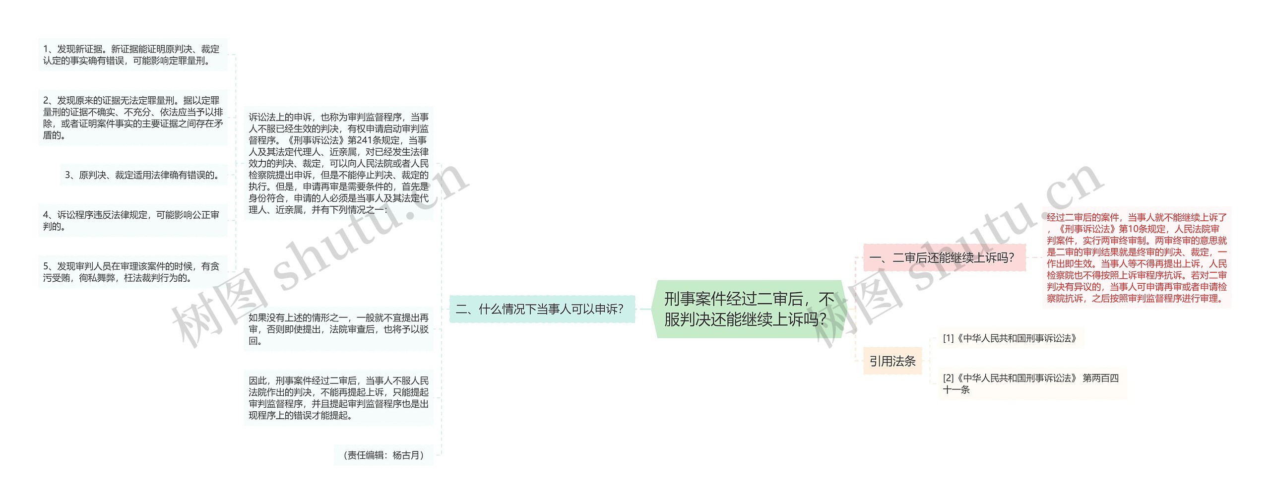 刑事案件经过二审后，不服判决还能继续上诉吗？思维导图