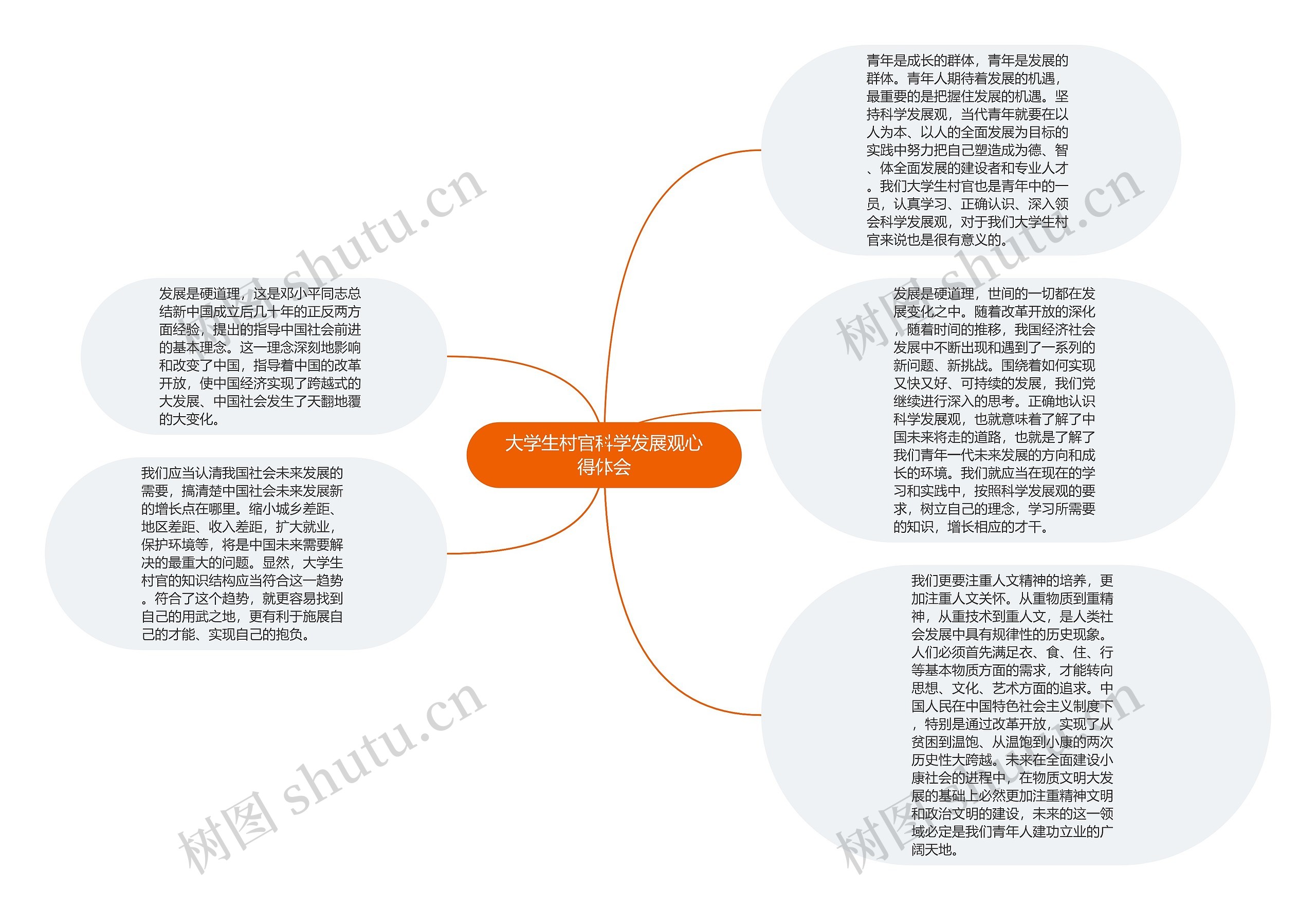 大学生村官科学发展观心得体会思维导图