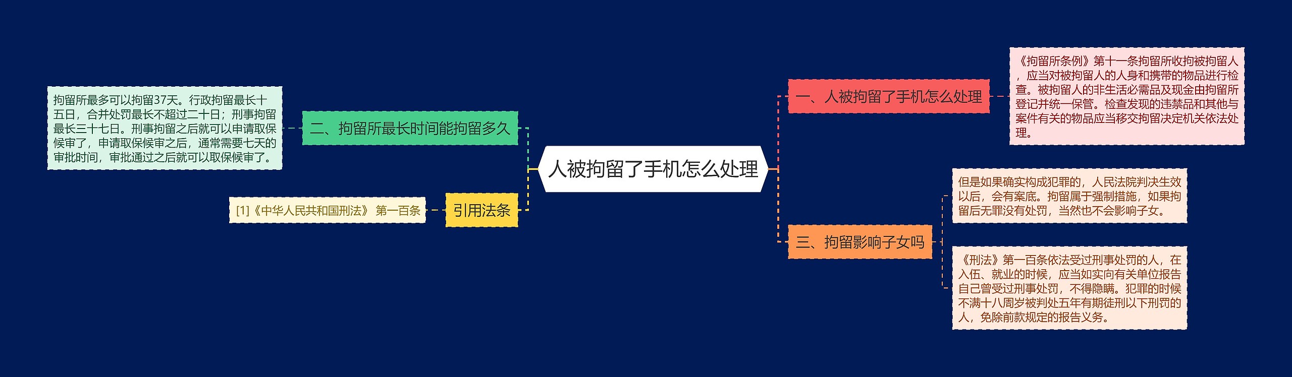 人被拘留了手机怎么处理