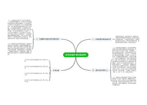 所有的案件都会退侦吗