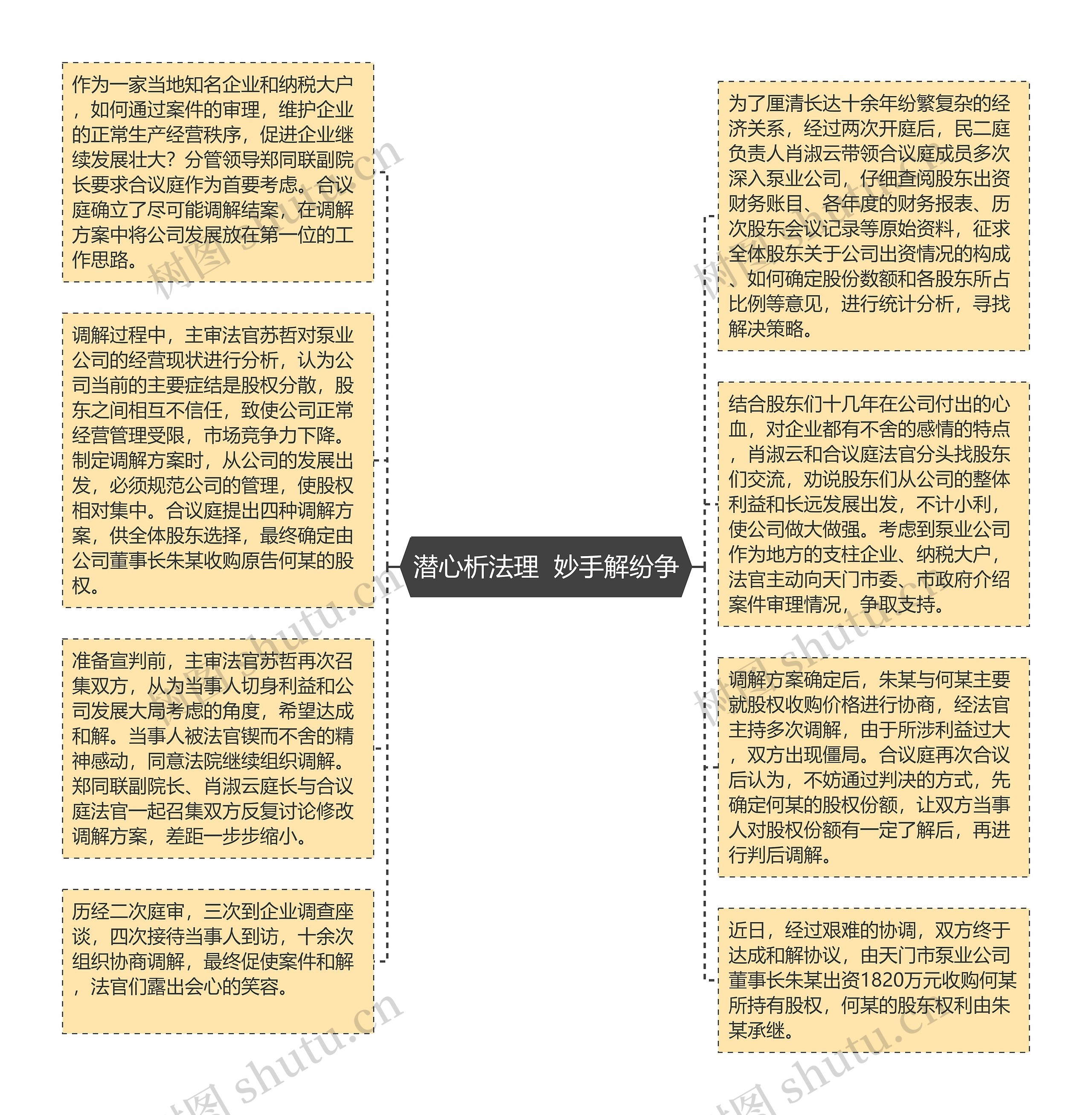 潜心析法理  妙手解纷争