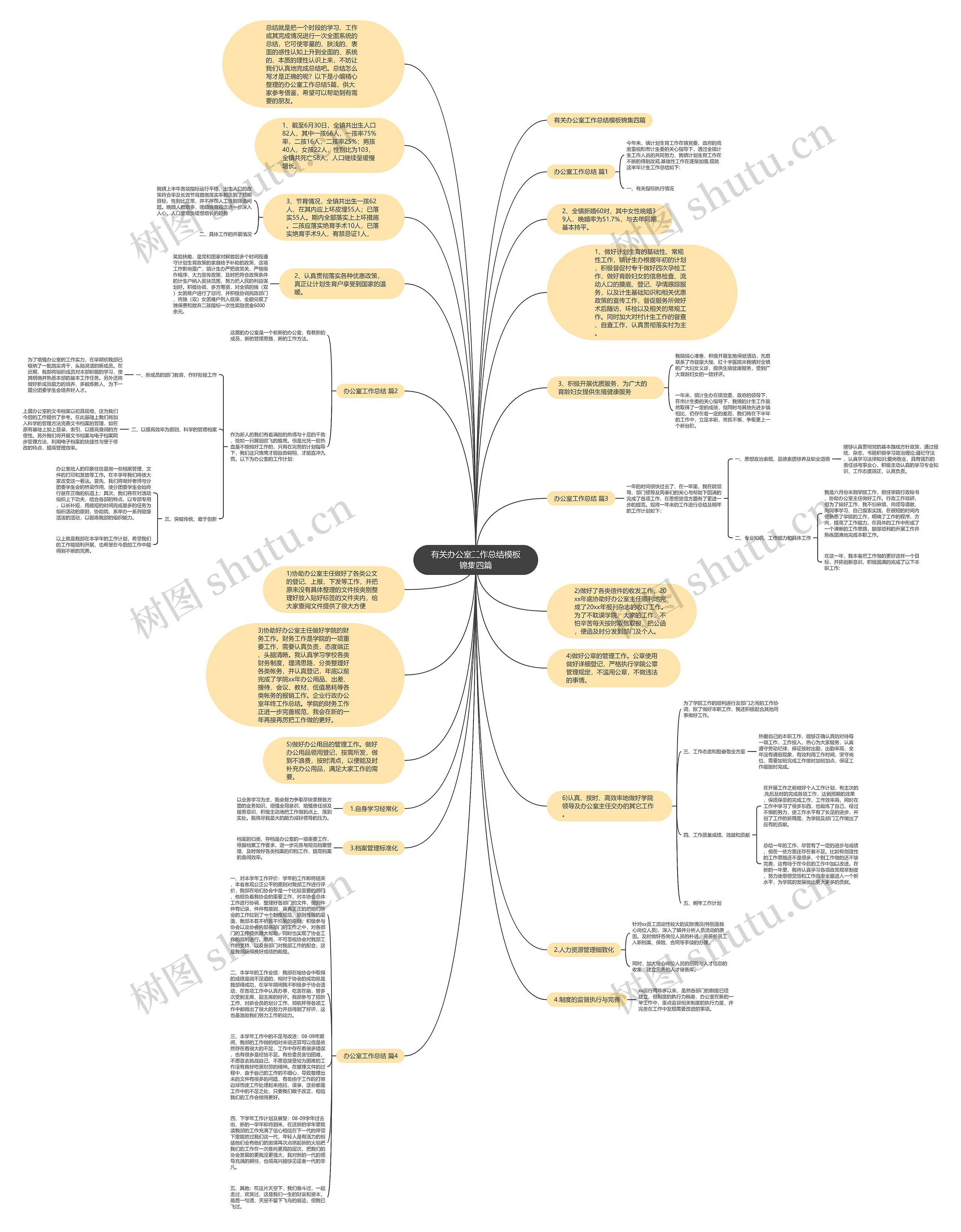 有关办公室工作总结锦集四篇思维导图