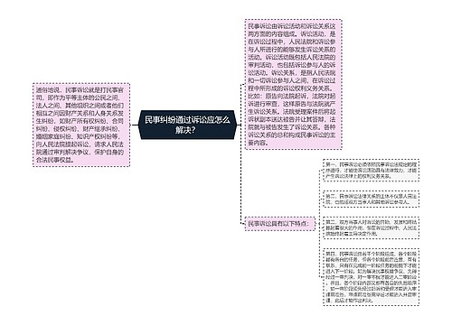 民事纠纷通过诉讼应怎么解决？