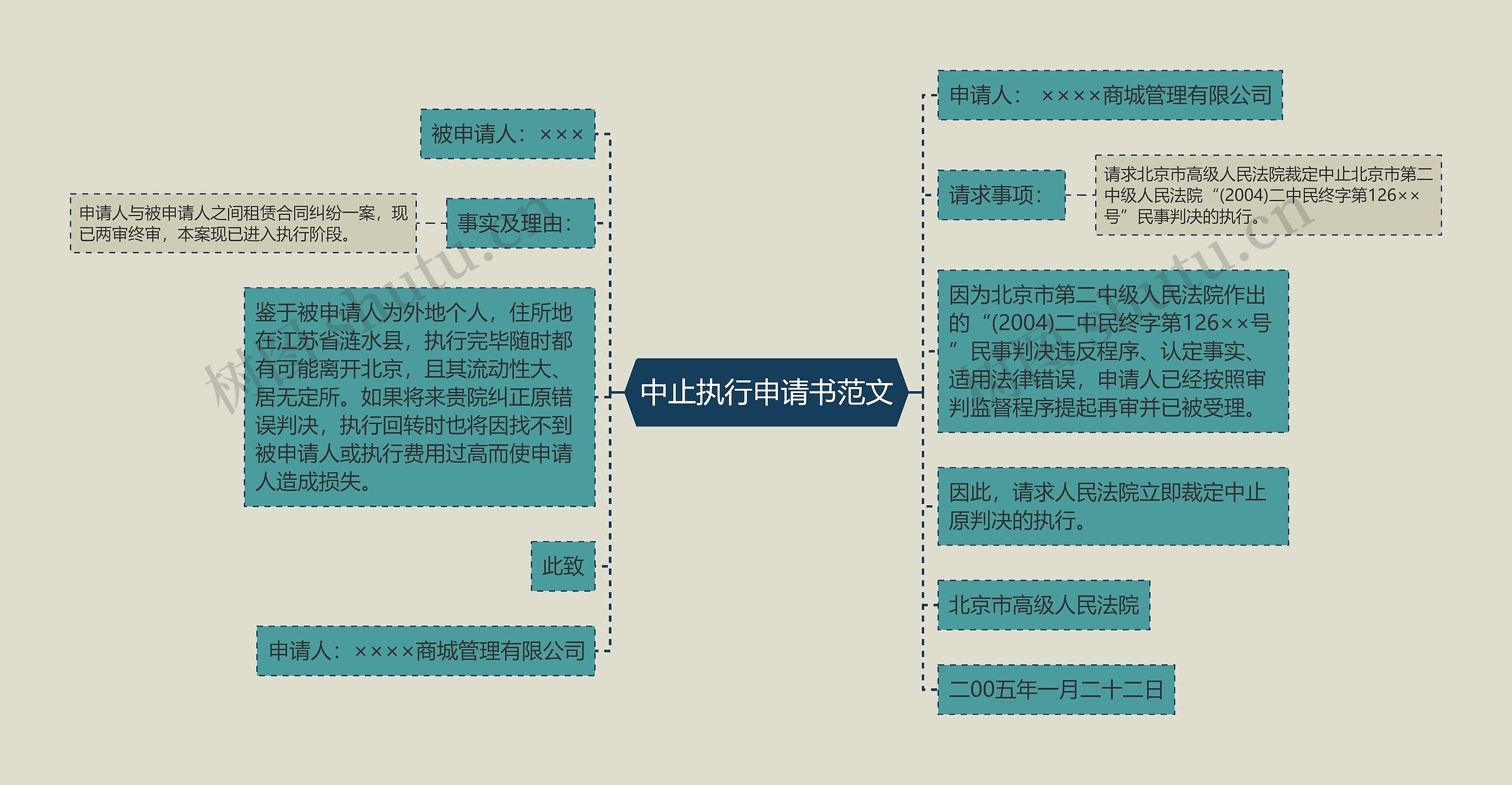 中止执行申请书范文思维导图