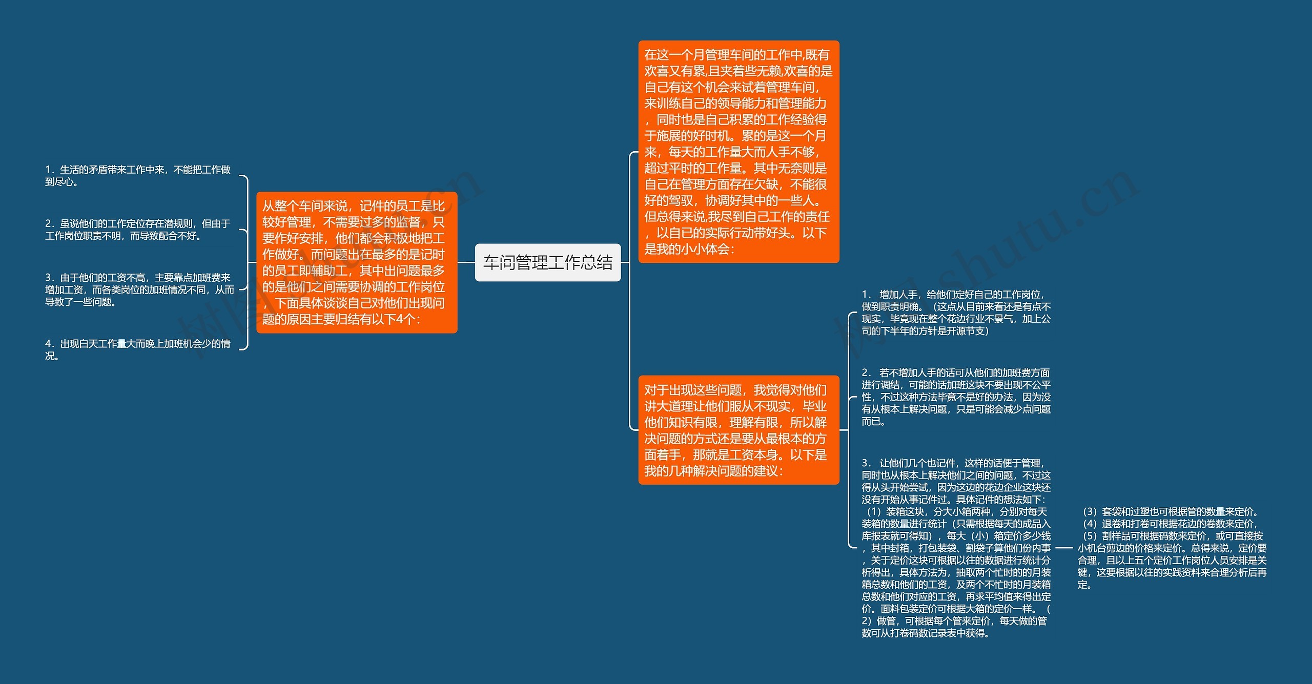 车间管理工作总结