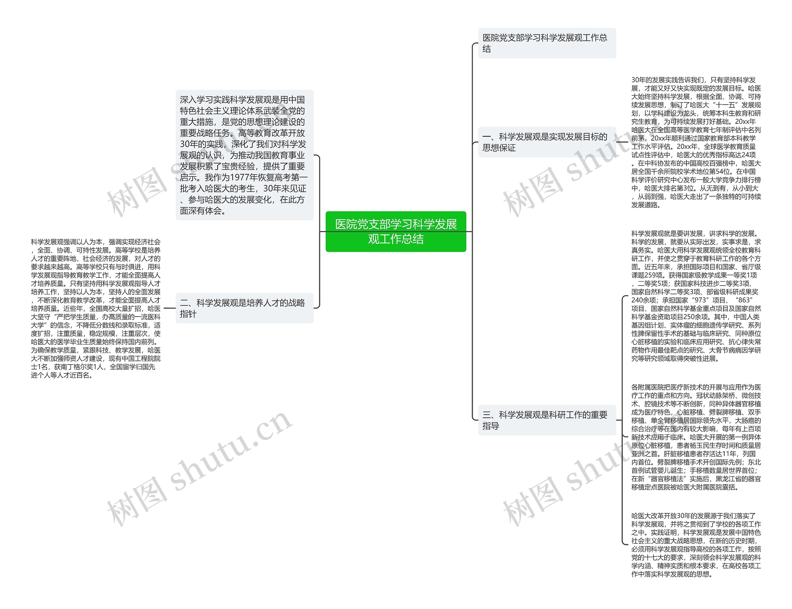 医院党支部学习科学发展观工作总结思维导图