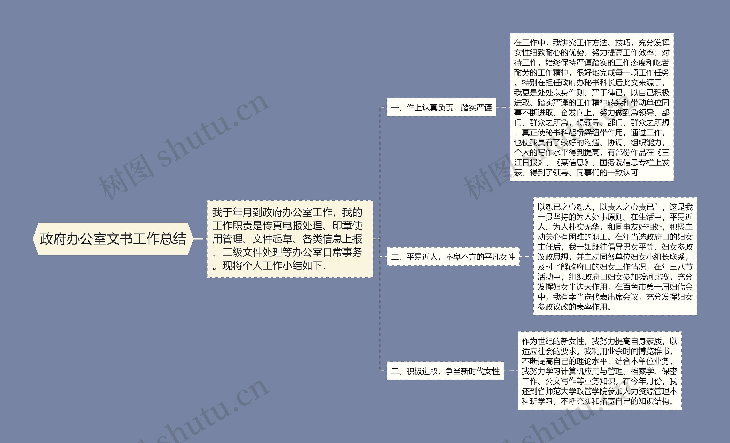 政府办公室文书工作总结思维导图