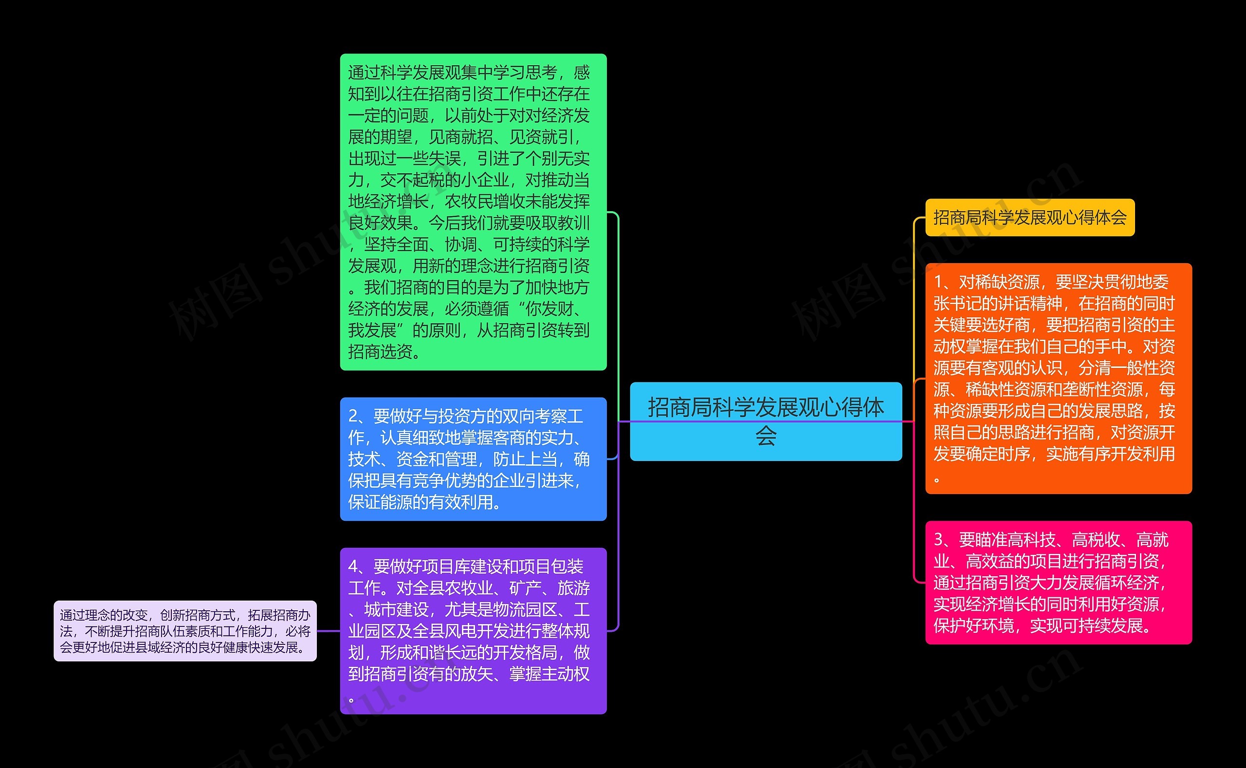 招商局科学发展观心得体会思维导图