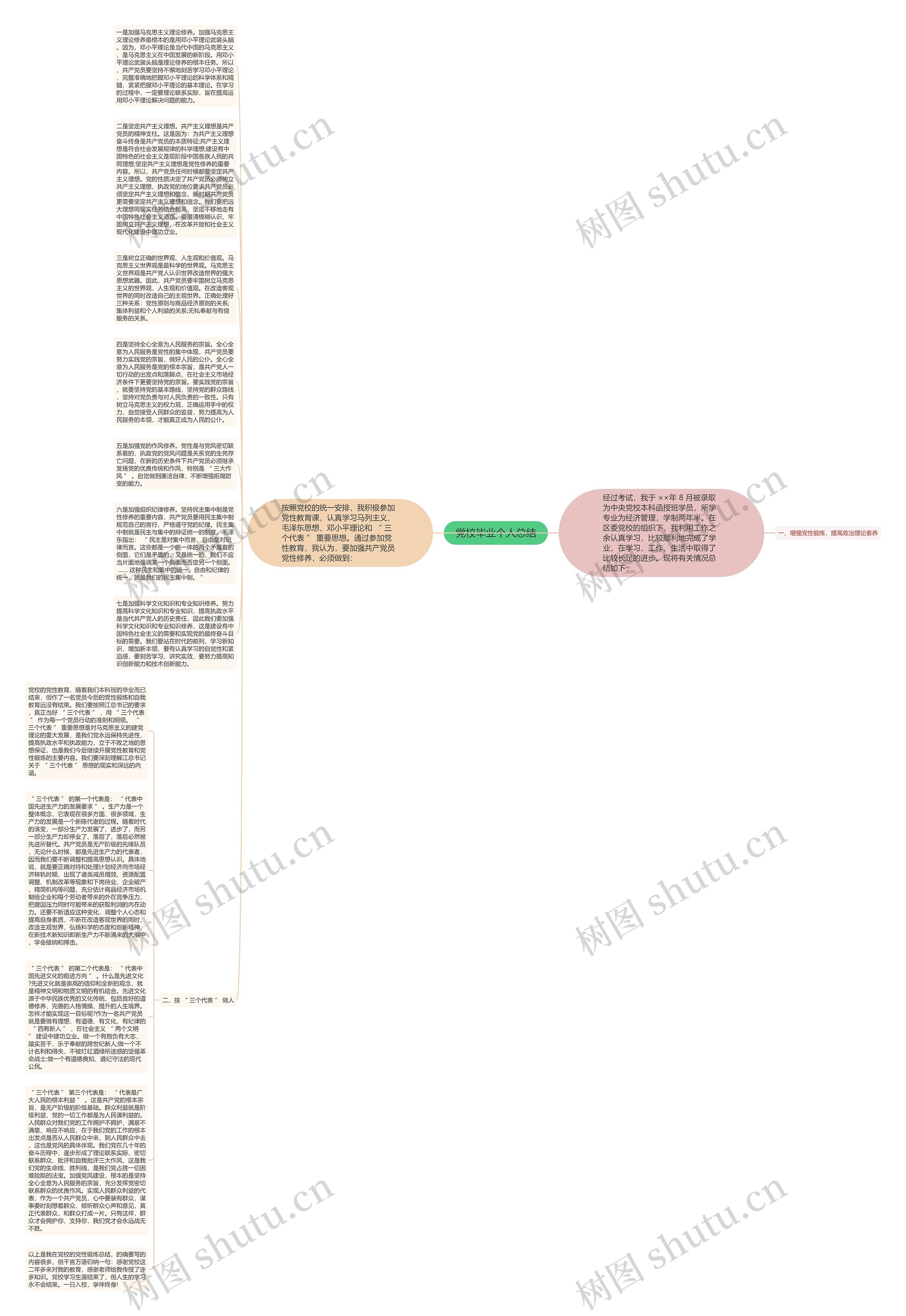 党校毕业个人总结思维导图