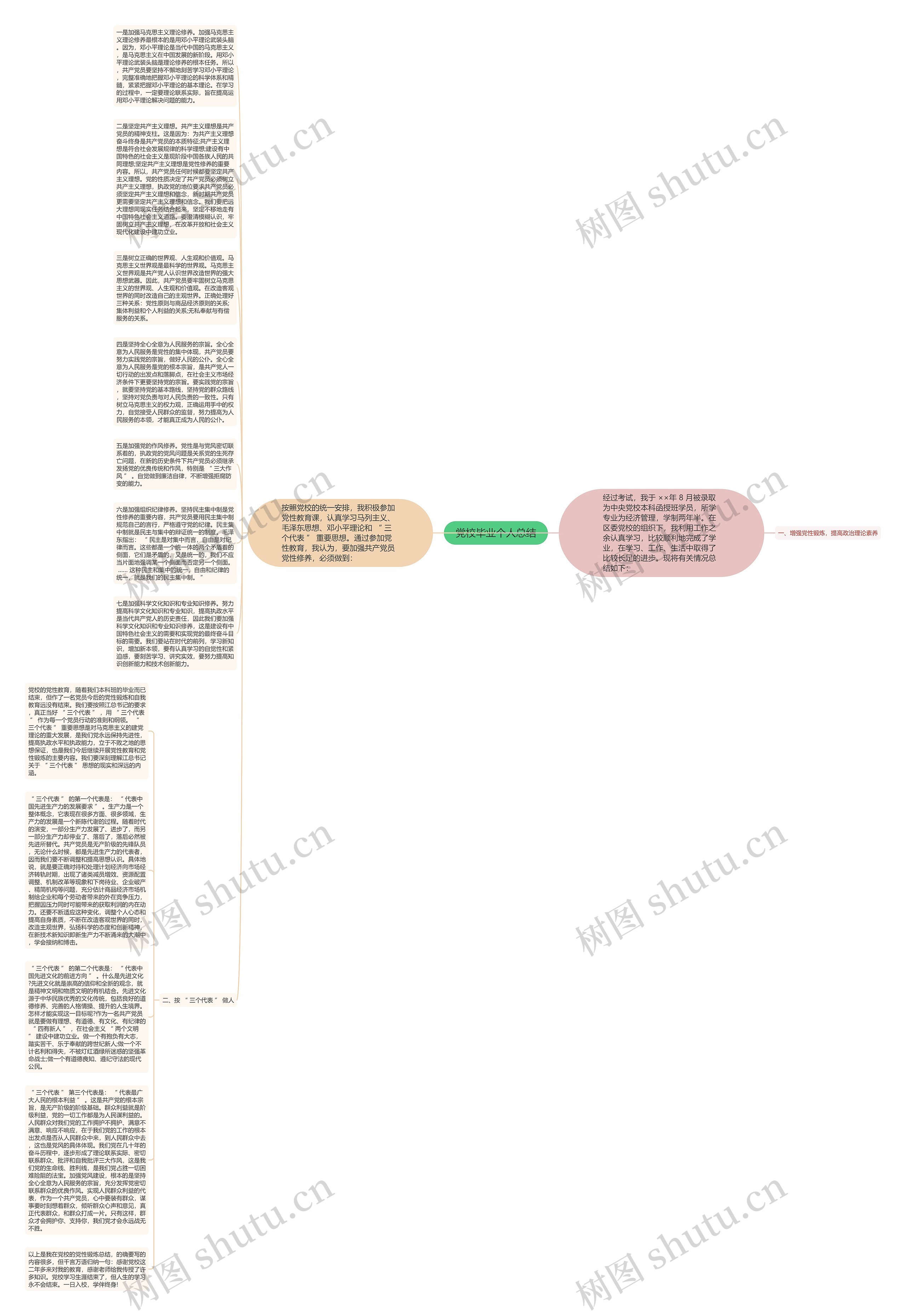 党校毕业个人总结思维导图高清图 党校毕业个人总结思维导图