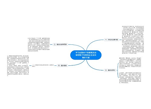 学习实践科学发展观活动领导班子专题民主生活会整改方案