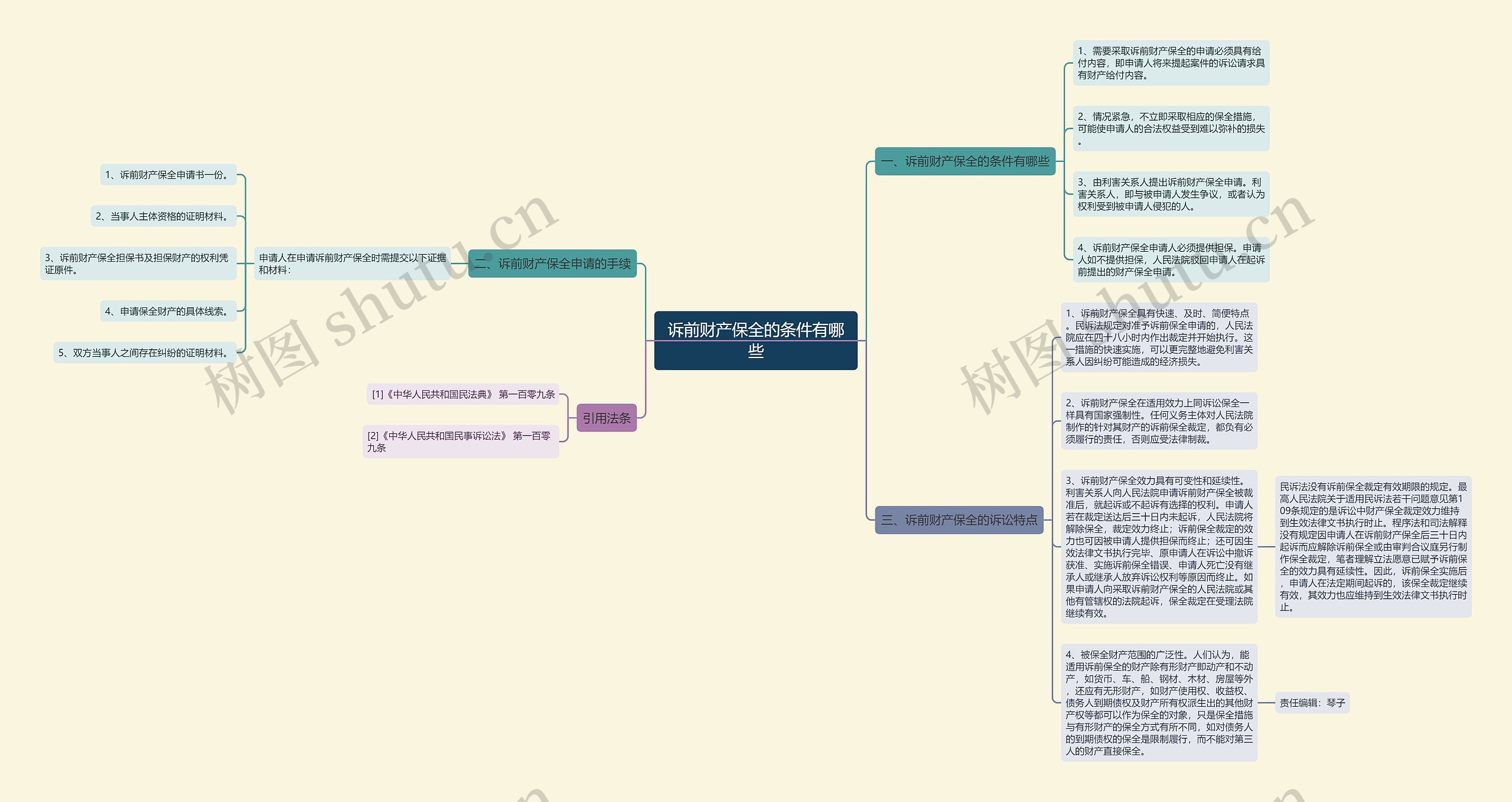 诉前财产保全的条件有哪些 诉前财产保全的条件有哪些