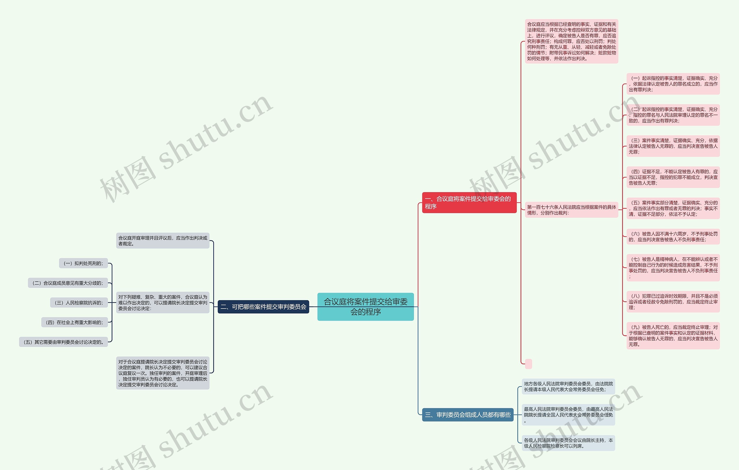 合议庭将案件提交给审委会的程序 合议庭将案件提交给审委会的程序